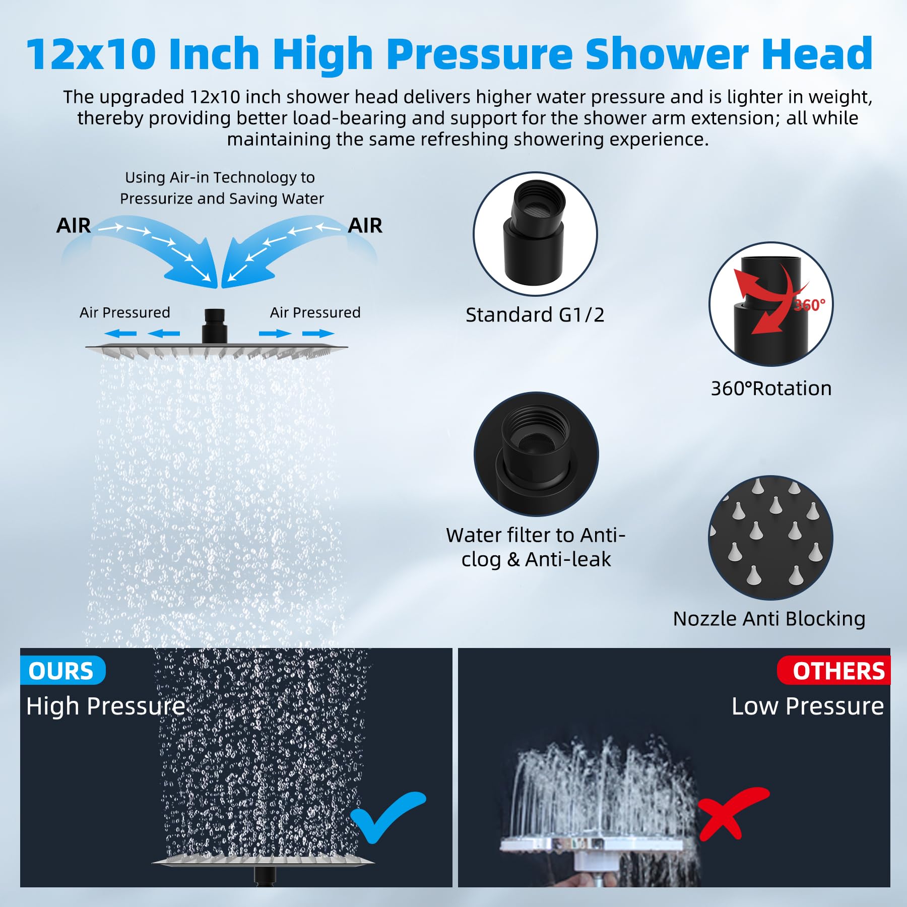Hibbent Cabezal de ducha de metal filtrado por lluvia, cabezal de ducha de alta presión de 12 pulgadas con brazo de extensión de ducha de 16 pulgadas, filtro de ducha de 20 etapas, extensor de brazo