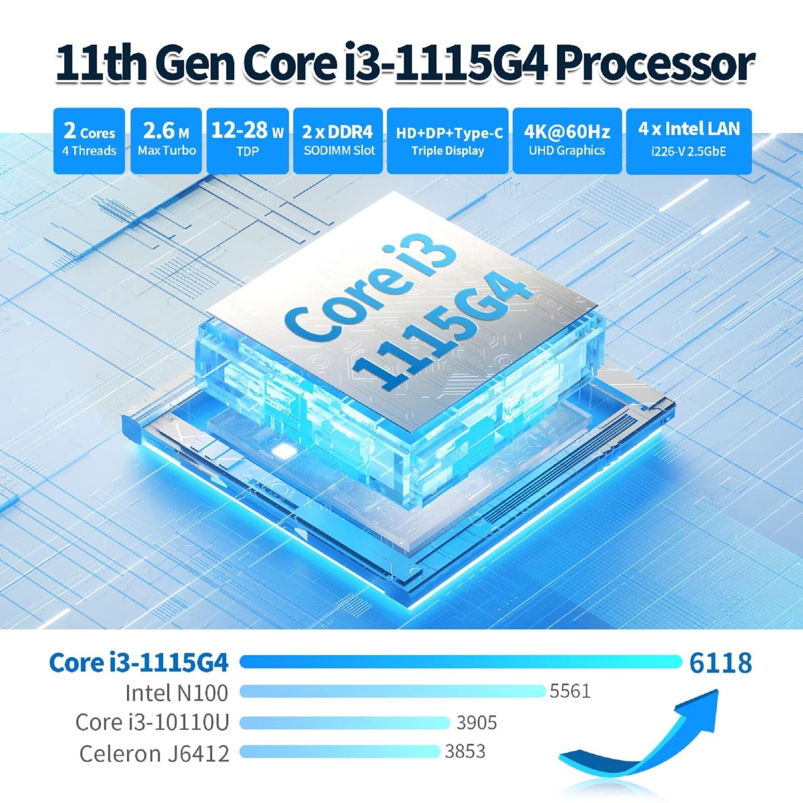 Placa base NAS de doble núcleo i3-1115G4, placa base Mini-ITX NAS, 4 LAN i226V 2.5GbE, Barebone, DDR4, compatible con 6 SATA3.0 6Gbps