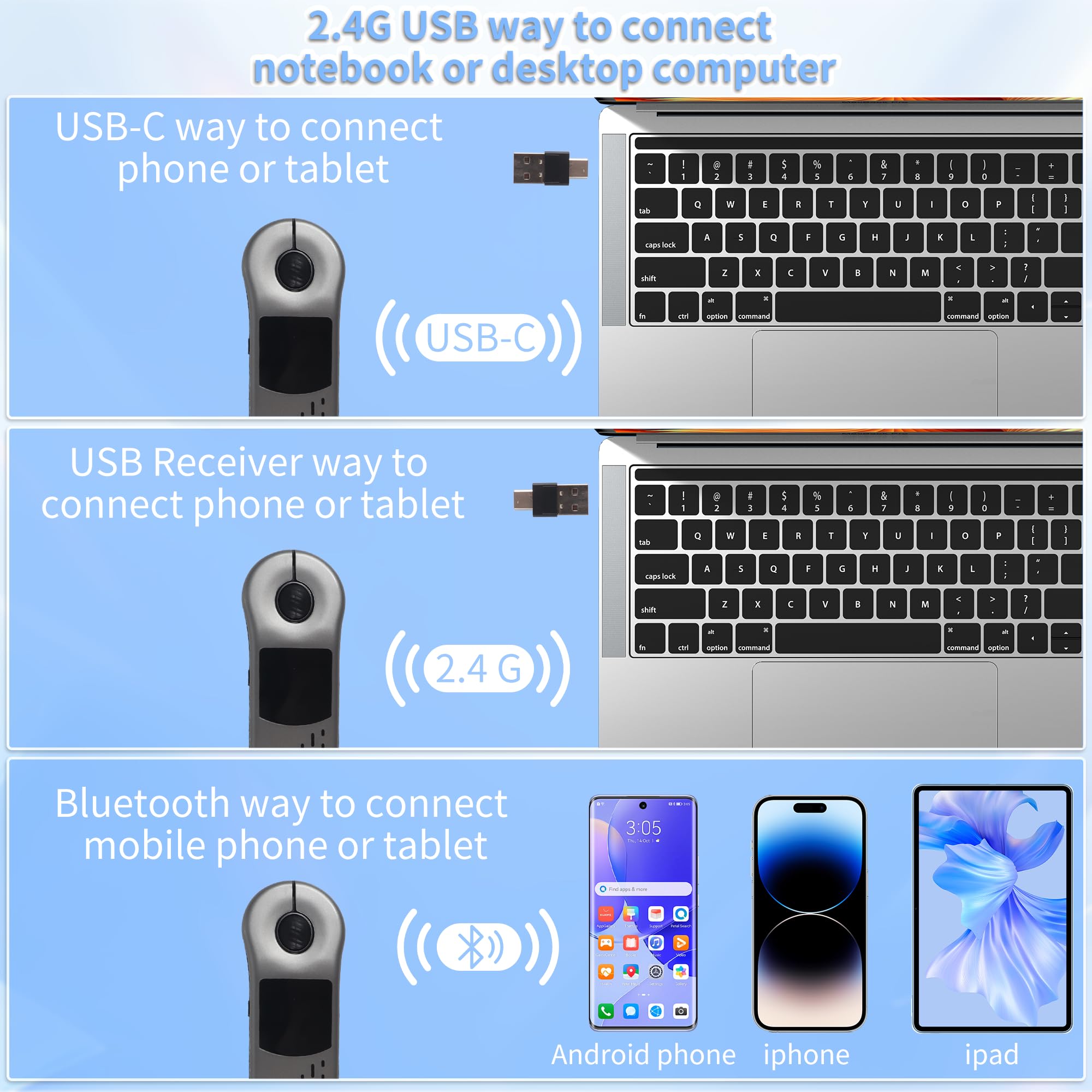 Mini ratón Bluetooth con punteras de los dedos, BT5.3 + 2.4 G + USB-C, tres modos+panel táctil, 4 en 1 portátil Page Turner Handheld Air Mouse Presenter mando a distancia, desplazamiento inalámbrico