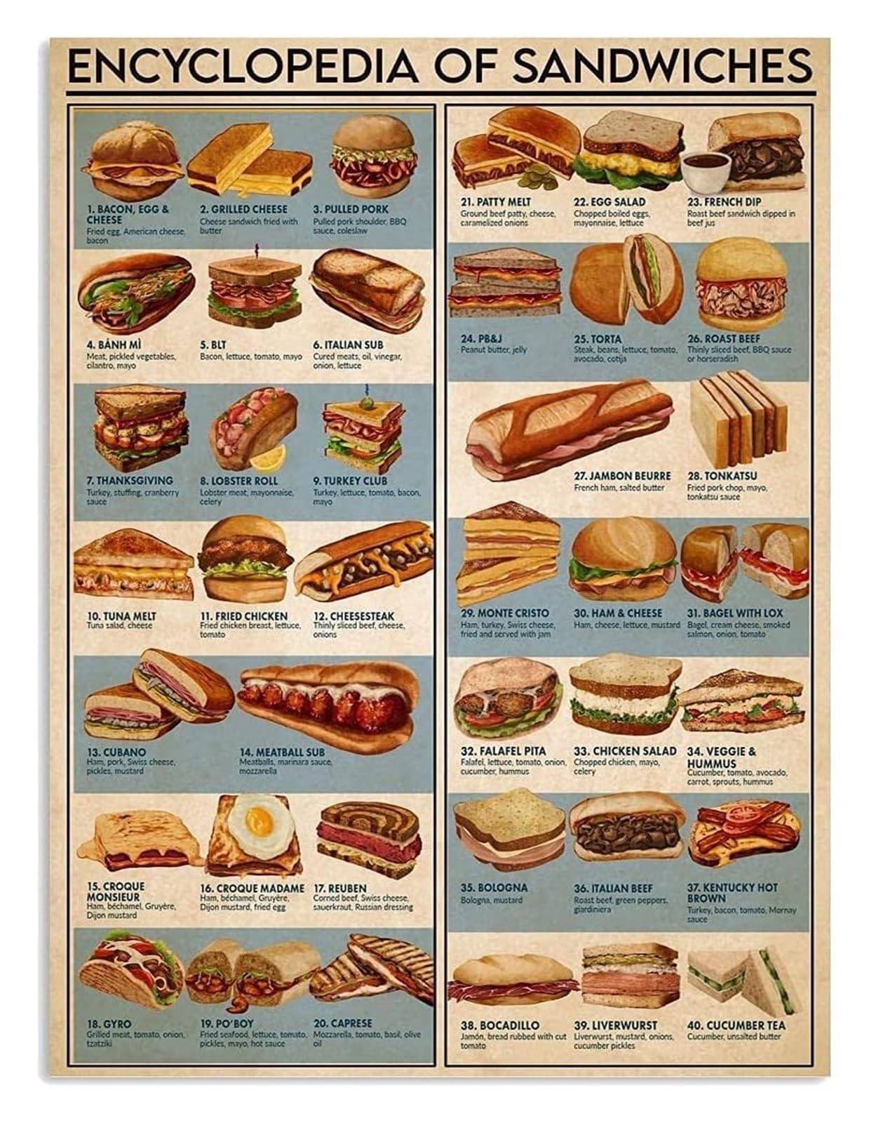 VWWJCCRO Retro Kitchen Decor Metal Tin Sign Sandwich Infographic Wall-Art for Home Bar Cafe Diner Bakery Theme (8 X 12 inch)
