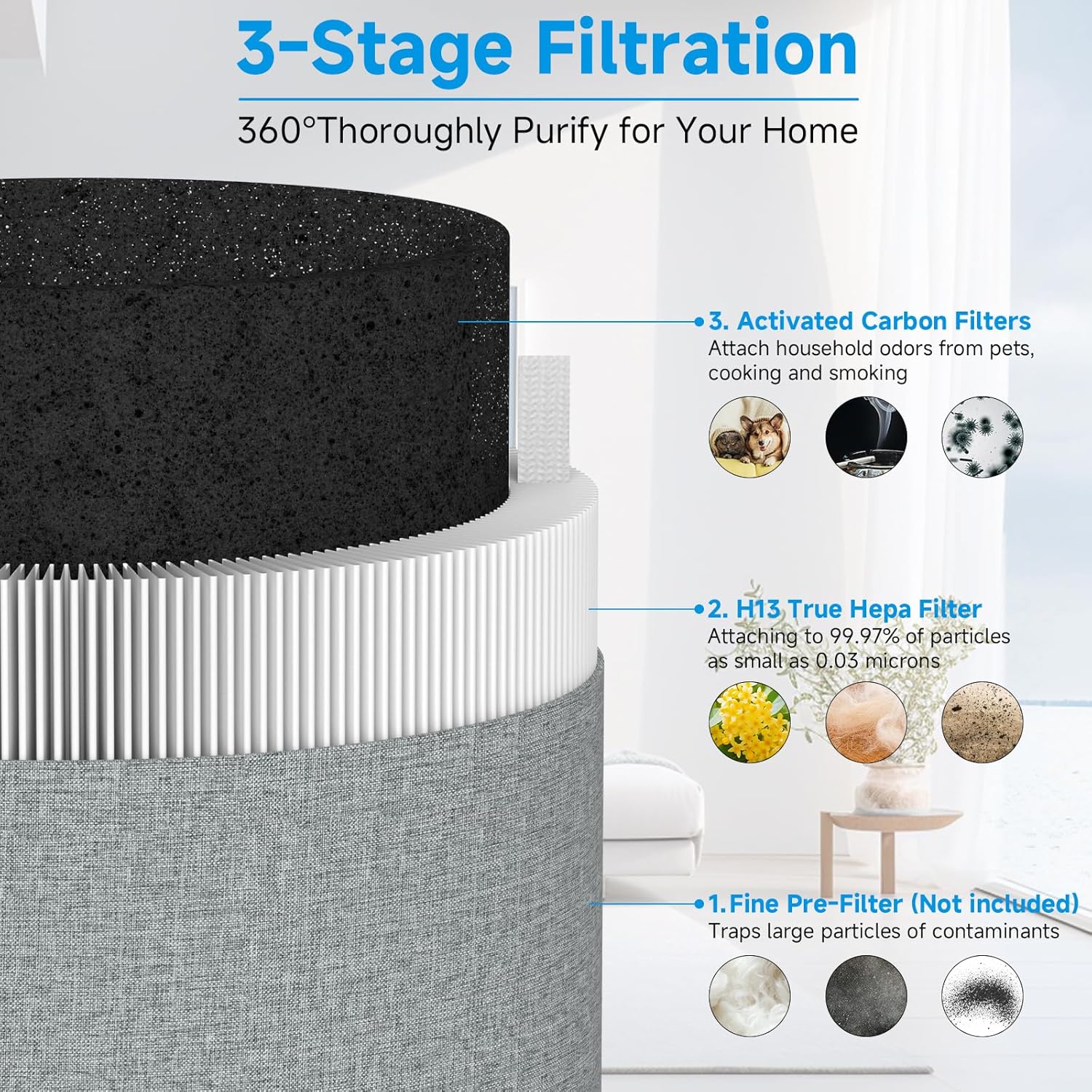 2-Pack Blue Pure 211i Max Replacement Filter Compatible with Blueair 211i Max Air Purifier, 3-IN-1 Ture H13 HEPA & Activated Carbon Replacement Filter, Compared part #F2MAX