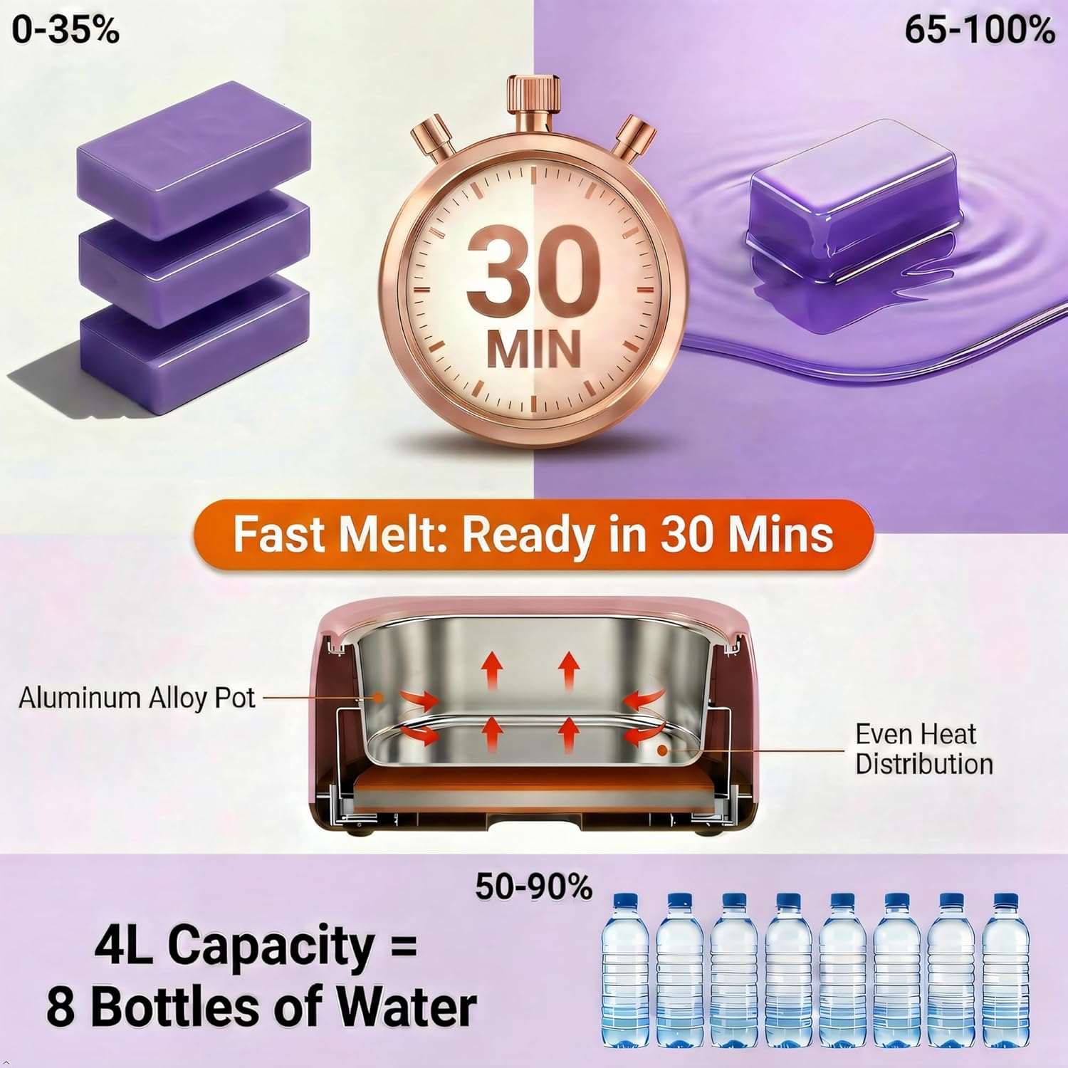 4000ml Paraffin Wax Machine for Hands and Feet – Paraffin Bath Warmer with Refills, Professional At-Home Kit to Softening Dry Hands and Feet (Pink)