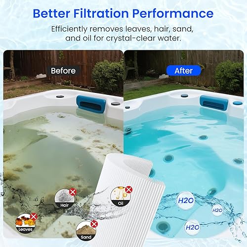 Miniatura 5 de Future Way PRB35-IN - Filtro de repuesto para bañera de hidromasaje Thermospa FL1008, repuesto Filbur FC-2385, Pleatco Pure PRB35-IN, Unicel C-4335,