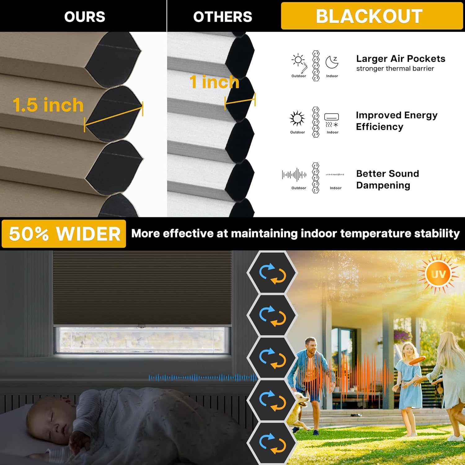 LazBlinds Cordless Cellular Shades, Blackout Honeycomb Shades with 1.5 inch Cells, Room Darkening Thermal Insulation Noise Reduction Blinds for Windows, 36" W x 72" H, Dark Coffee Blackout - Dark Coffee 36" W x 72" H