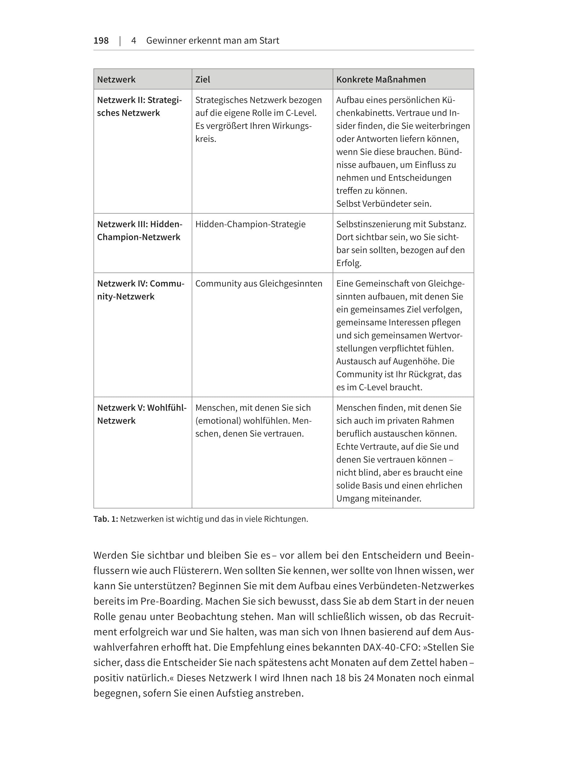 C-Level: Im Top-Management erfolgreich werden, sein und bleiben (Haufe Fachbuch)