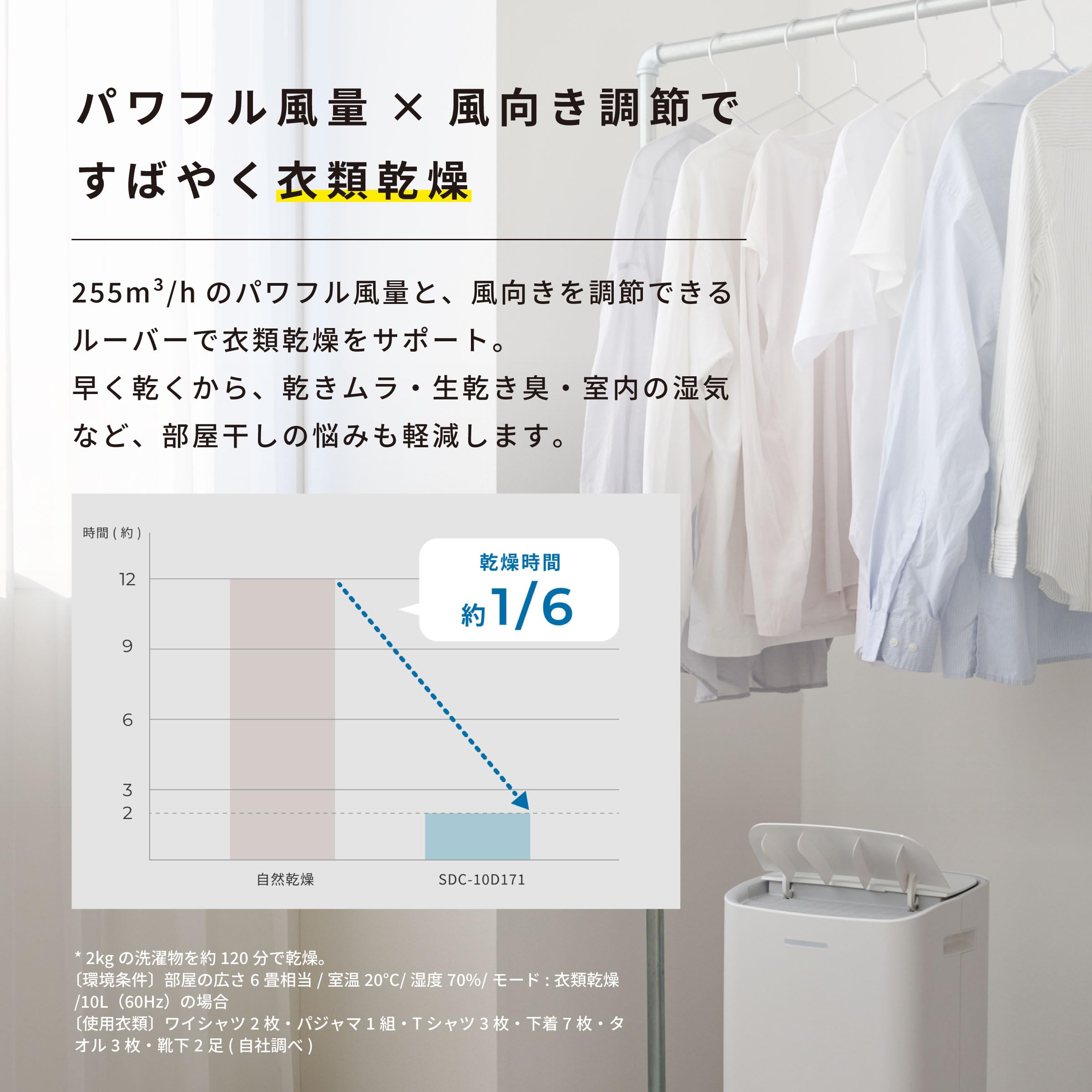 Amazon | シロカ コンプレッサー式除湿機｜衣類乾燥モード搭載 除湿機