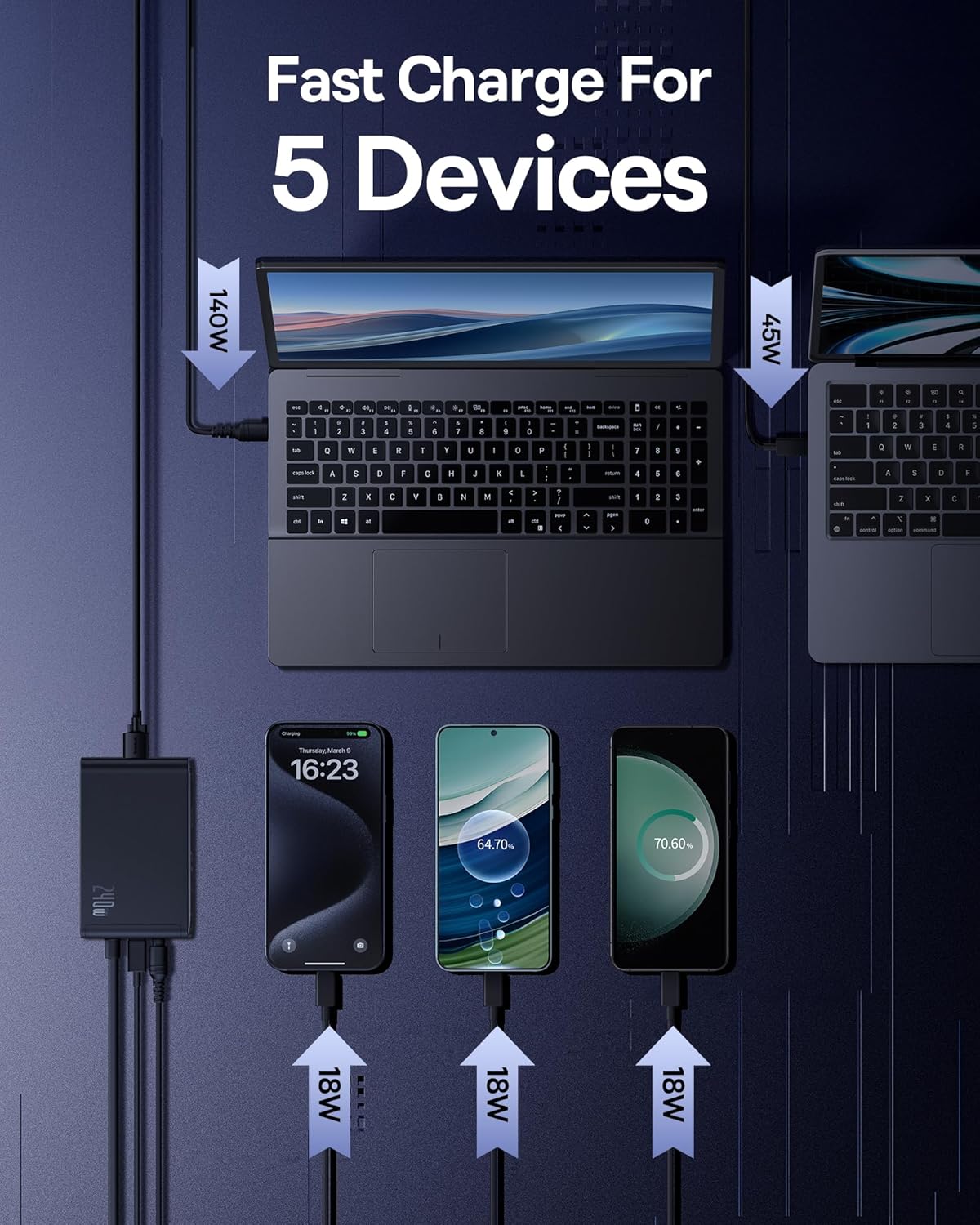 Five devices including laptops, smartphone, and earbuds being fast-charged