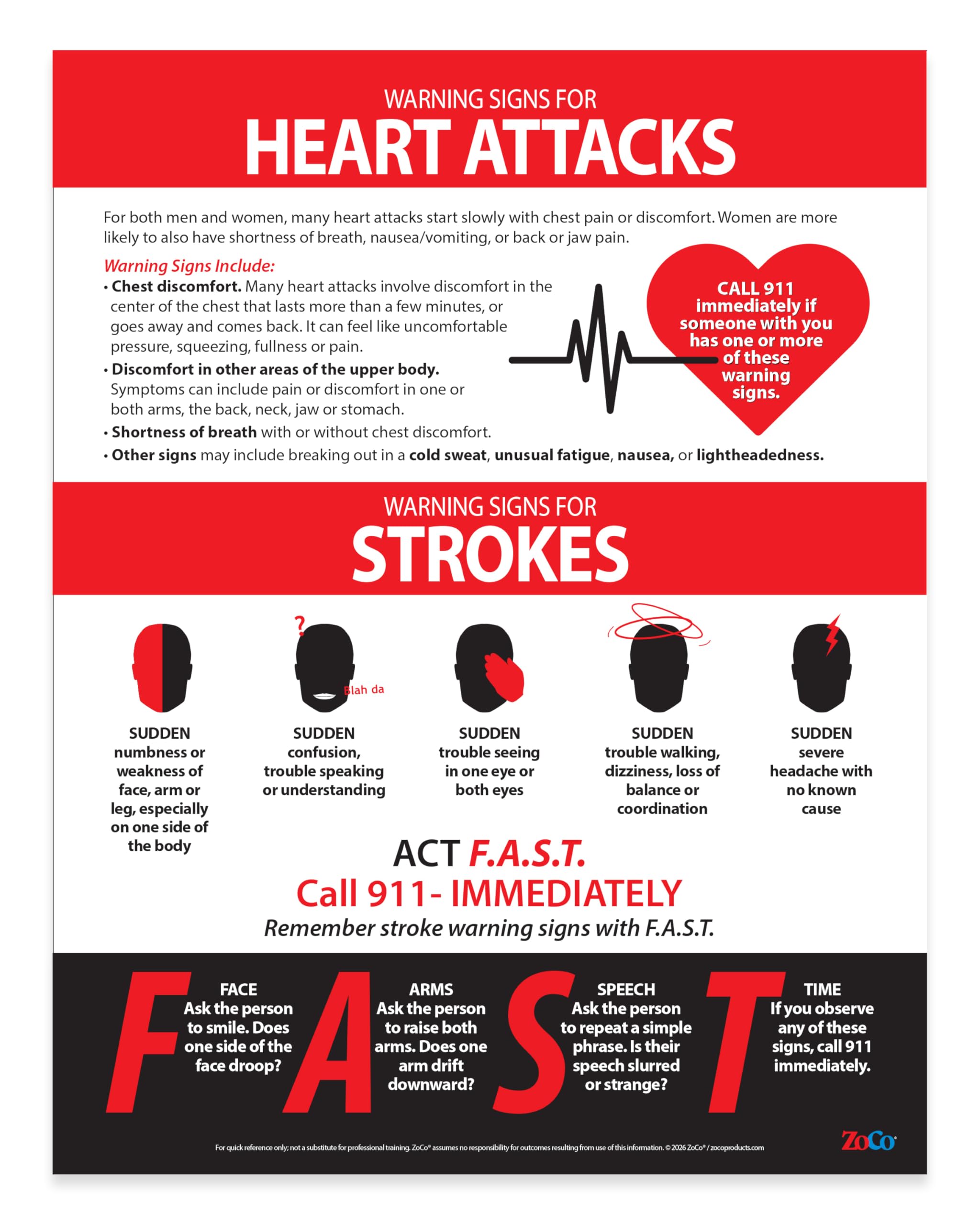 Symptoms of Heart Attack and Stroke Poster - Laminated, 17 x 22 inches - FAST...