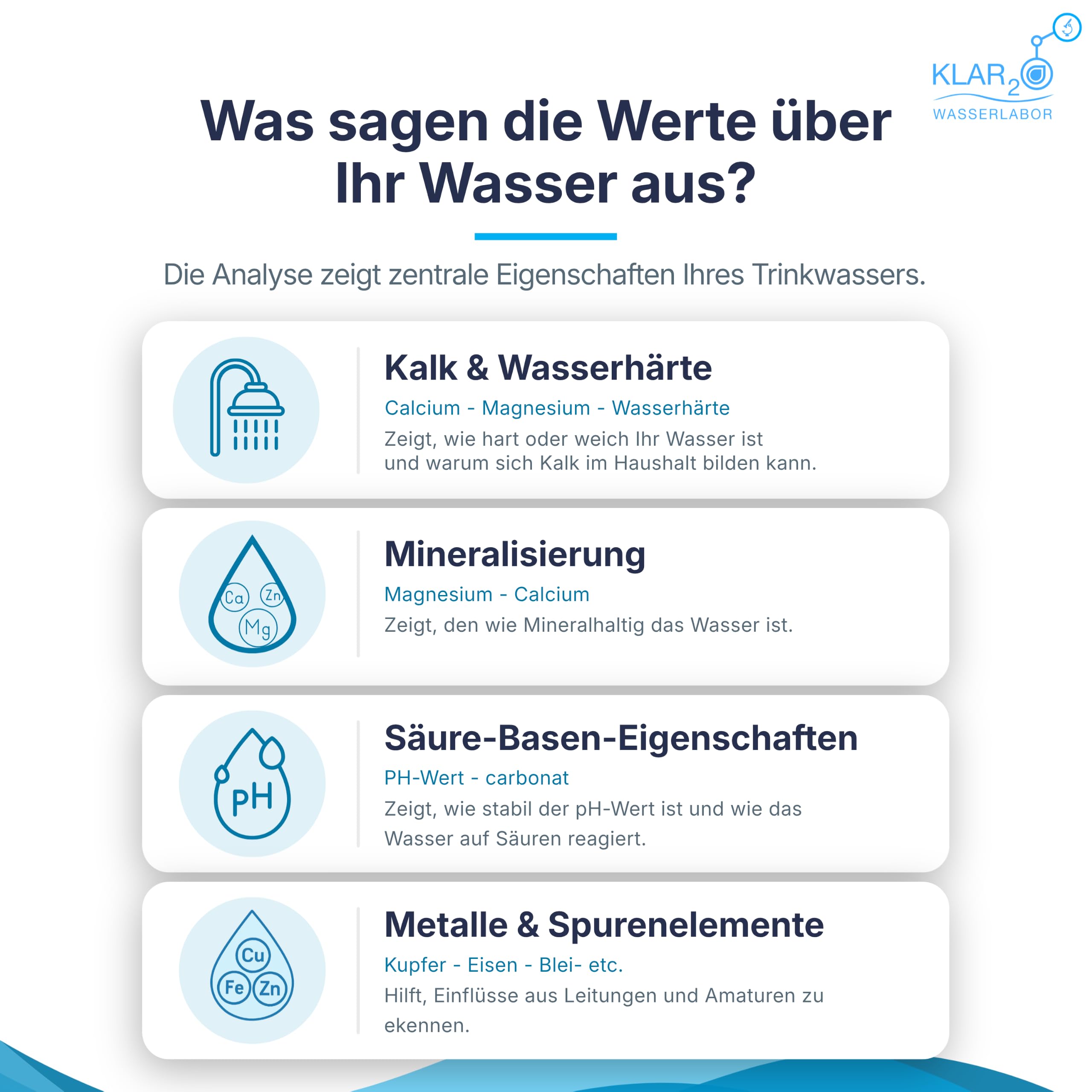 Erweiterte Trinkwasseranalyse: Labor-Wassertest mit 16 Prüfwerten inkl. Blei, Nitrat, Eisen, pH-Wert & Wasserhärte für Leitungswasser