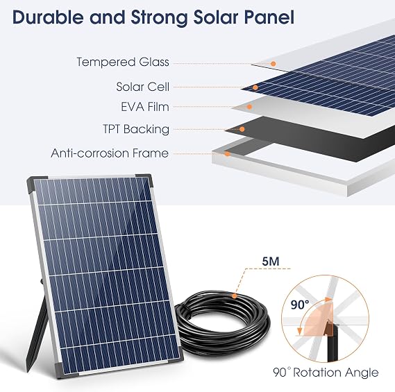 Biling 12W Solar Water Fountain for Garden Water Feature, with 605 L/H Pump