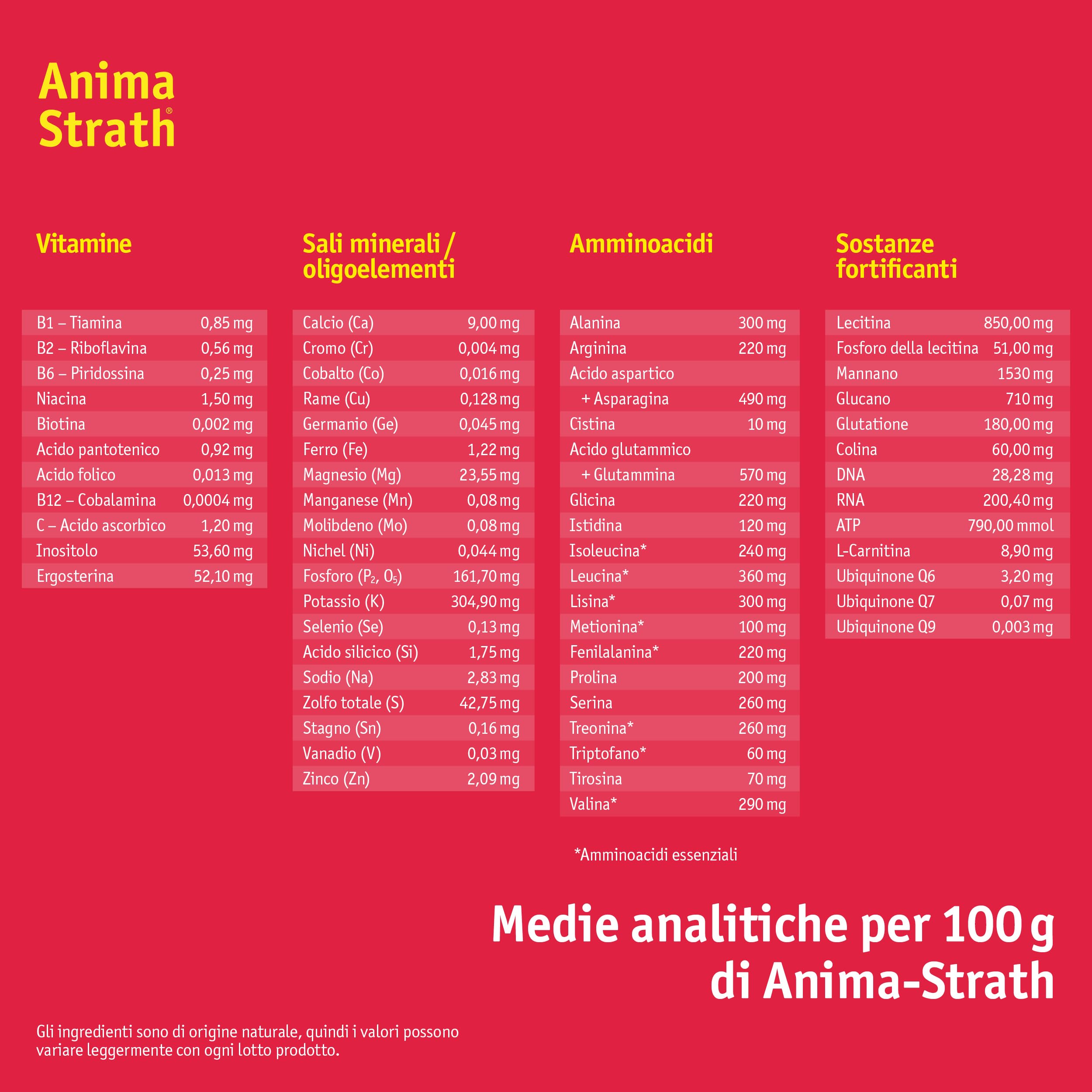 Anima Strath Granulato - 61 Micronutriementi, Integratore Alimentare di Lievito Vegetale Per Cani & Gatti - Vitamine per Alimenti per Cani - Vegetariano - 500g