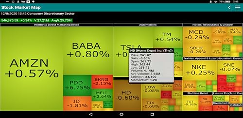Stock Market Map