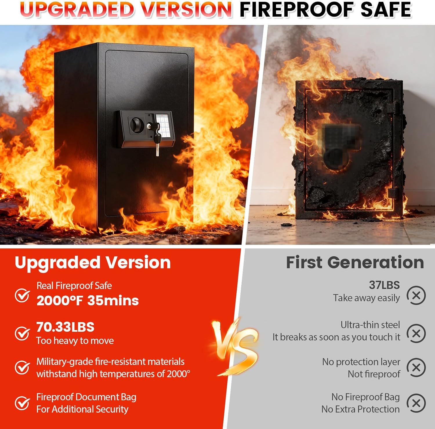 𝟑𝟓 𝑴𝒊𝒏𝒔 𝐅𝐢𝐫𝐞𝐩𝐫𝐨𝐨𝐟 Safe for Home,7.5 𝐂𝐮 𝐅𝐭 Extra Large Safe Box with Digital Keypad, Heavy Duty Fire Resistant Safe for Documents, Cash, Jewelry & Valuables