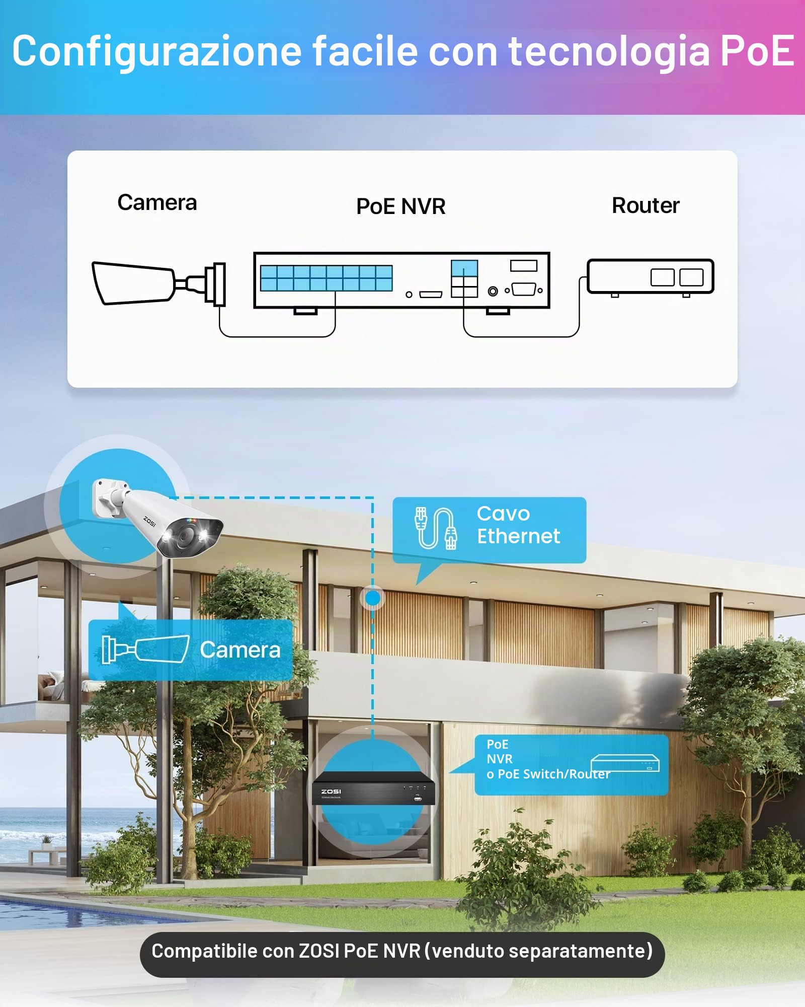 ZOSI 5MP Telecamera di Sorveglianza Esterna PoE, Audio Bidirezionale, Rilevamento Persona/Auto, Allarme Acustico e Luminoso, Solo per il Nostro PoE NVR, Accesso Remoto, C182