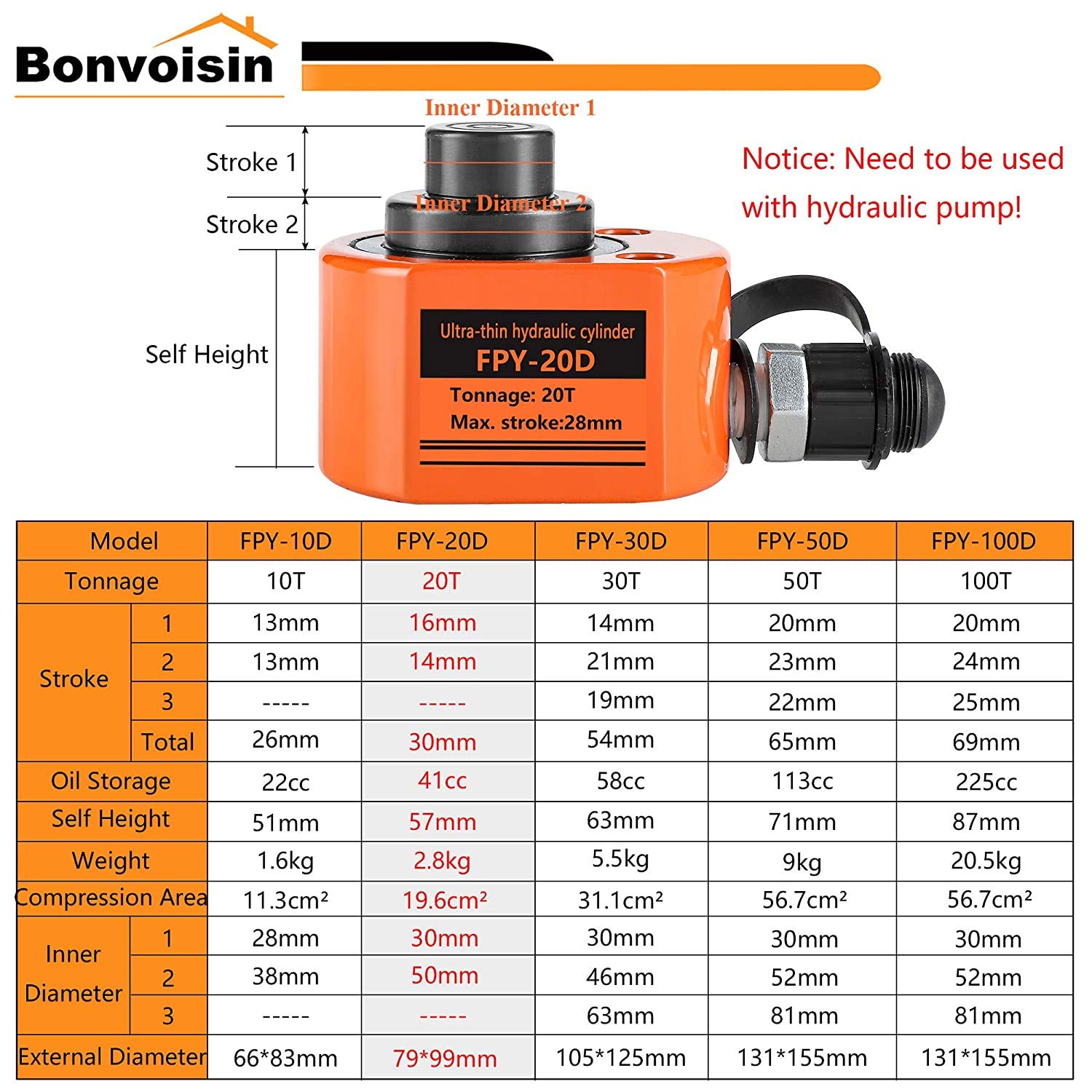 Bonvoisin 20T Martinetto Idraulico, Sollevamento da 30mm, Altezza 57mm, per La Costruzione di Macchinari/Ponti/Edifici (DFPY-20T)