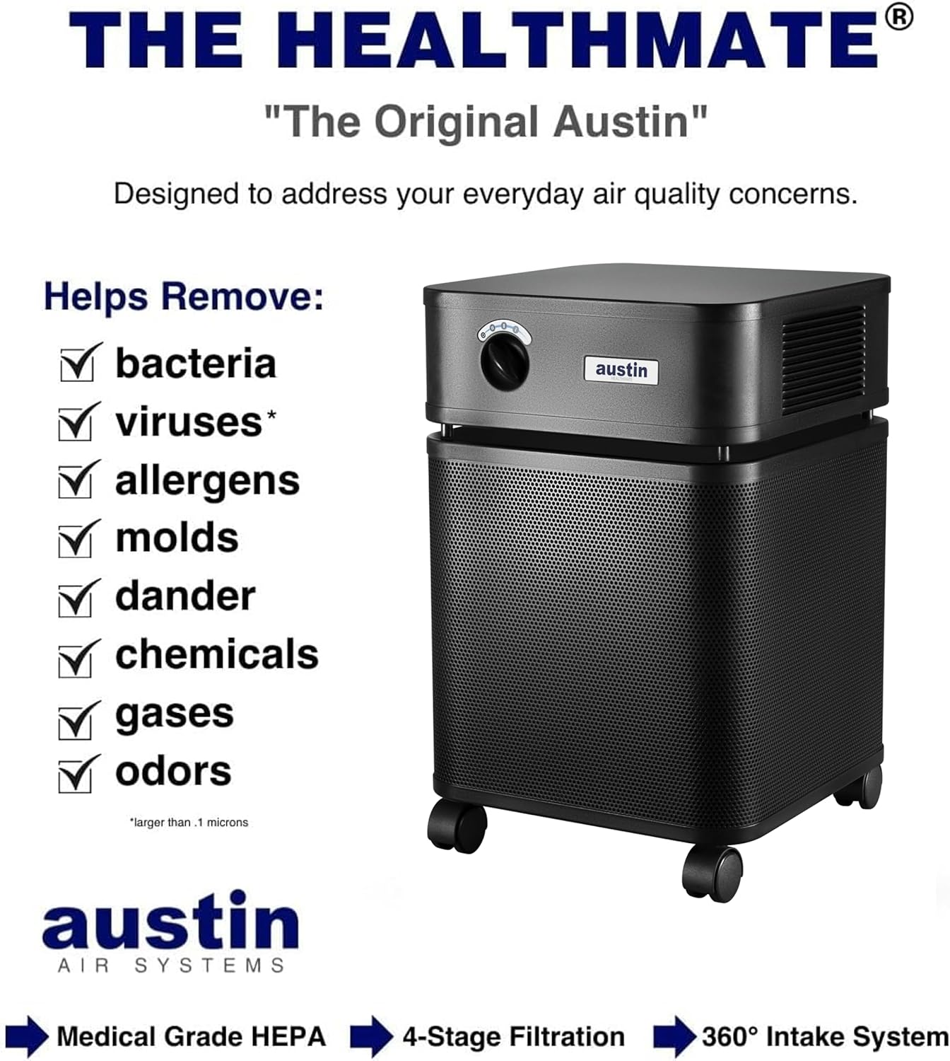 Diagram of Austin Air HealthMate 4-stage filtration system