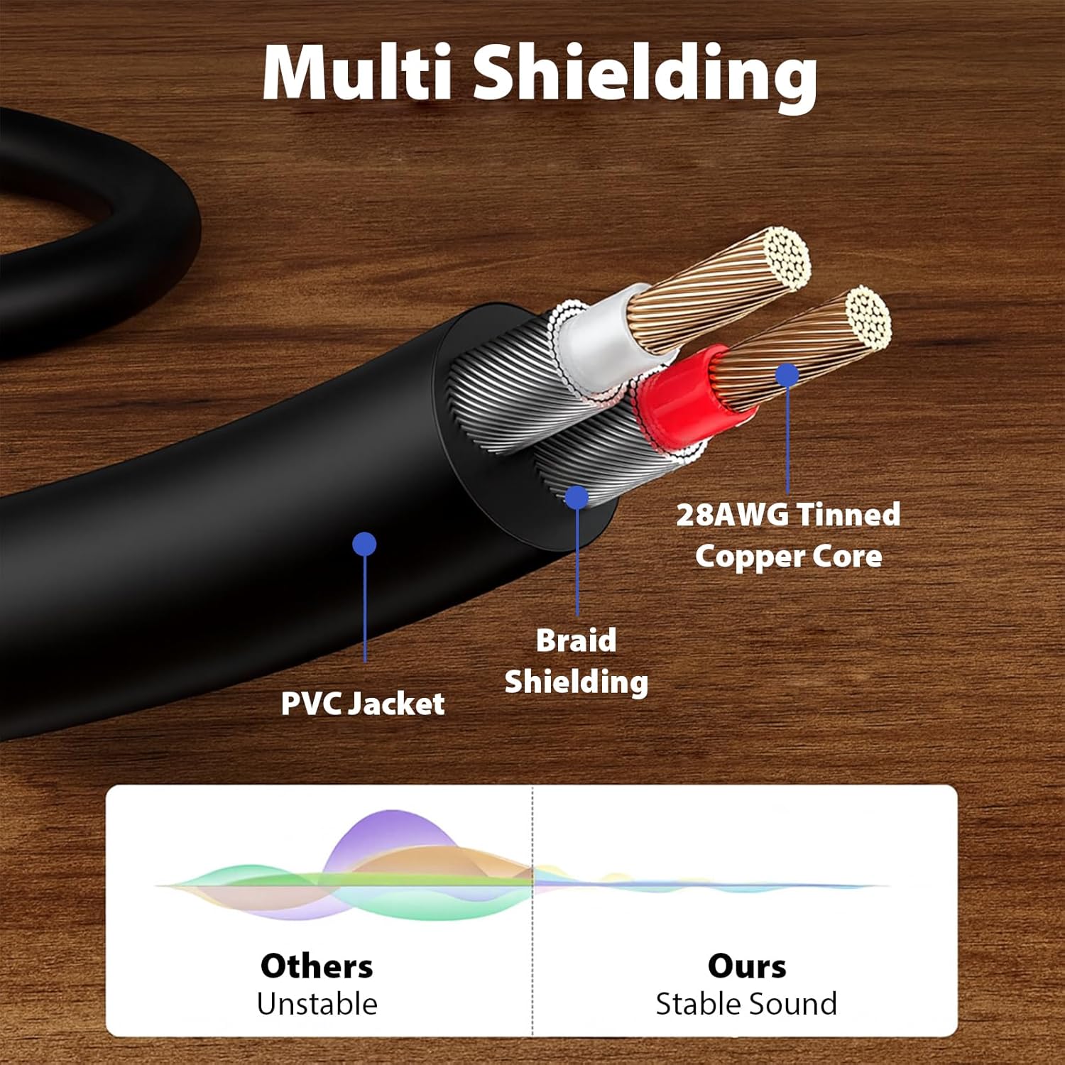 Cyberguys! 3.5mm to RCA Audio Cable, Aux to RCA Cable with Gold-Plated Connectors, Durable PVC Jacket – Aux Adapter for Phone, Laptop, Mixer, Speaker, Car Stereo, Home Theater, Amplifier, 16ft