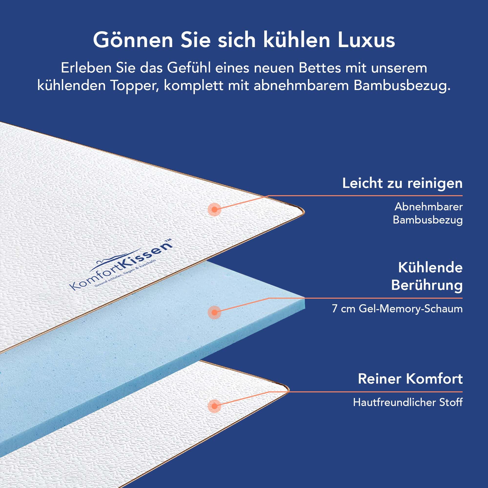 MKS Gel Topper 140x200 Gelschaum H3 7cm 3D-Luftstrom Memory Foam Bezug