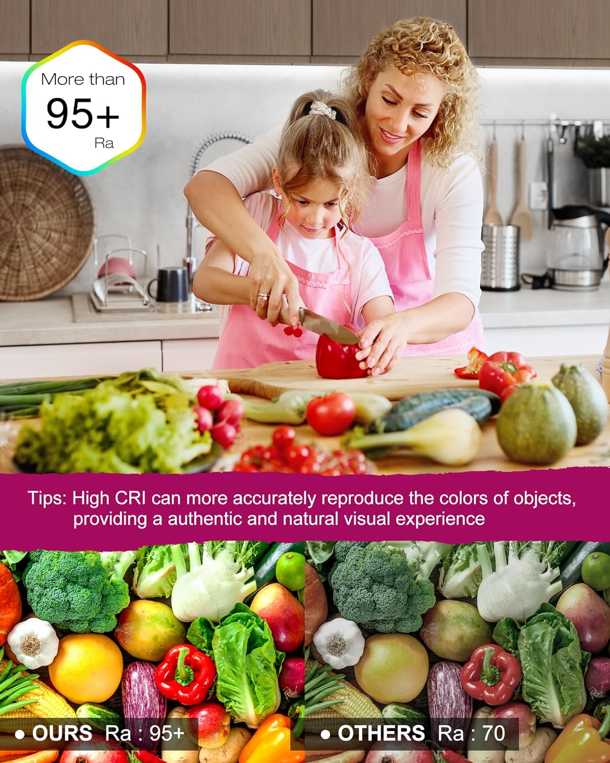 EMITEVER LED Strip Lights Kit White with Remote & 24V Power Supply,16.4ft Dimmable LED Tape Light 5000K, High Density 600LEDs, 240+LM/FT, CRI95+, Suitable for Bedroom Kitchen Under Cabinet Lighting