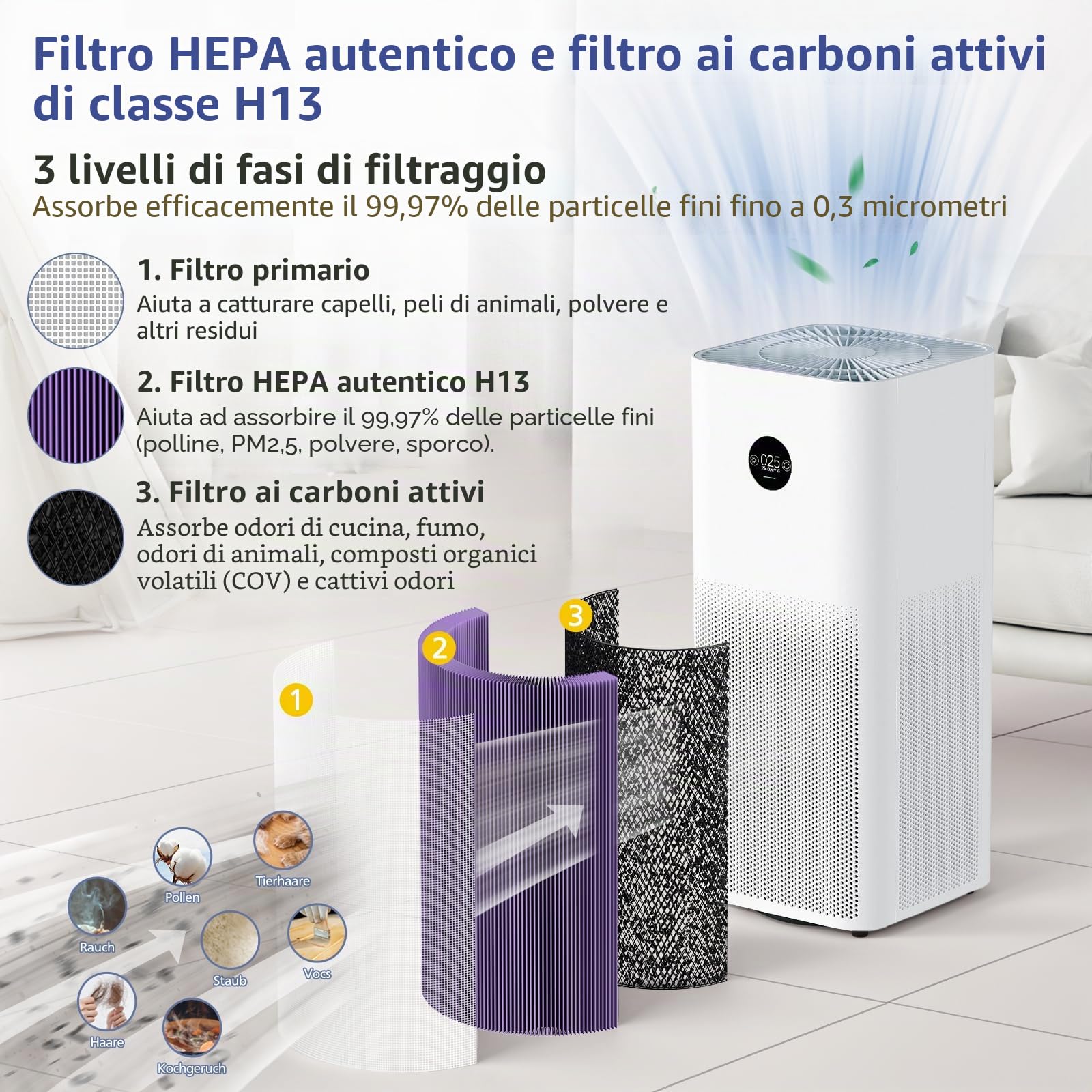 Filtro di ricambio compatibile con Xiaomi Mi Purificatore d'aria 2, 2H, 2S, 3, 3H, 3C, Pro (H13 gradi filtro HEPA e filtro ai carboni attivi)