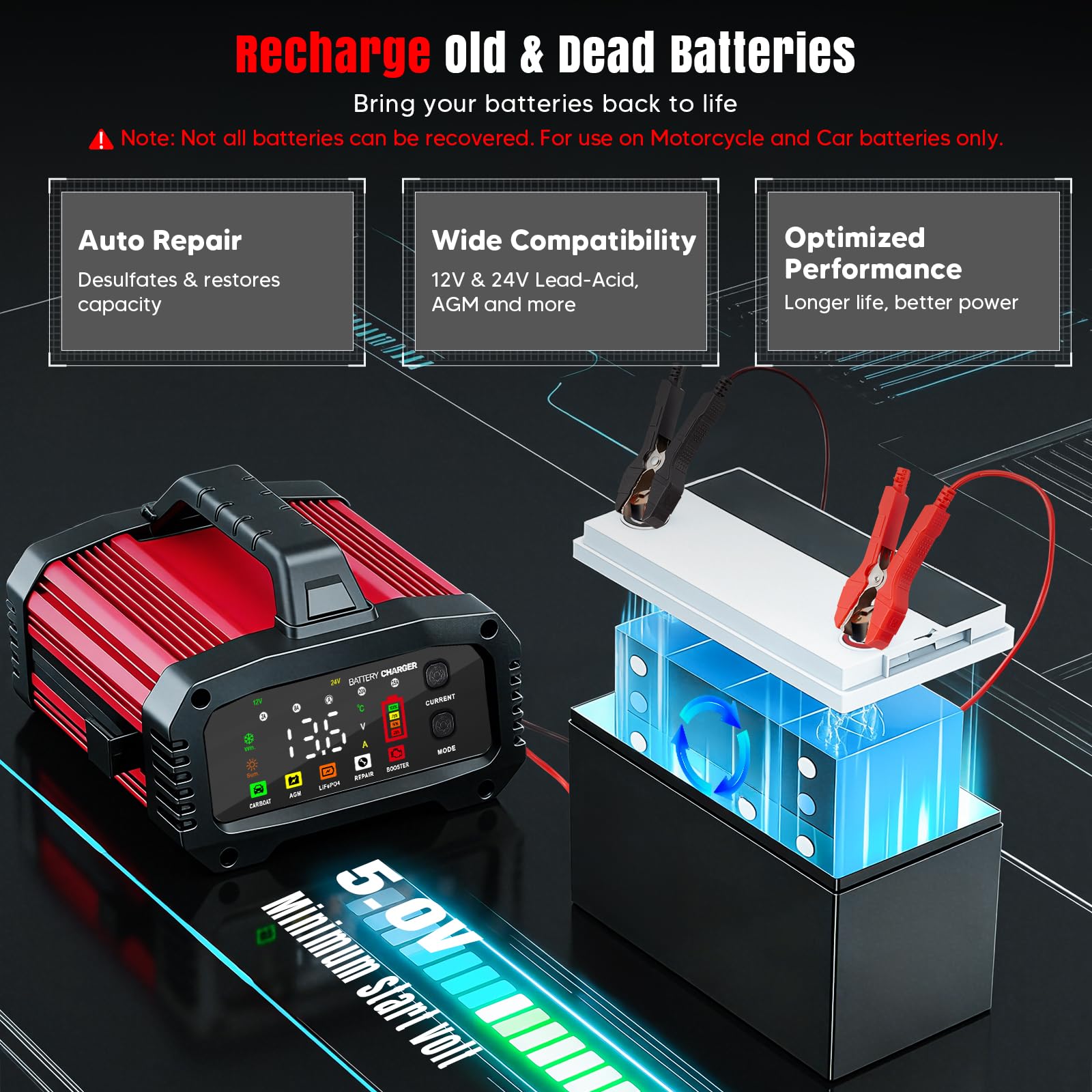 Autobatterie Ladegerät 25A, 12V/24V Batterieladegerät Auto Vollautomatisches Intelligentes Erhaltungsladegerät mit LCD-Bildschirm, für Auto, LKW, Motorrad, Rasenmäher, Boot, Marine