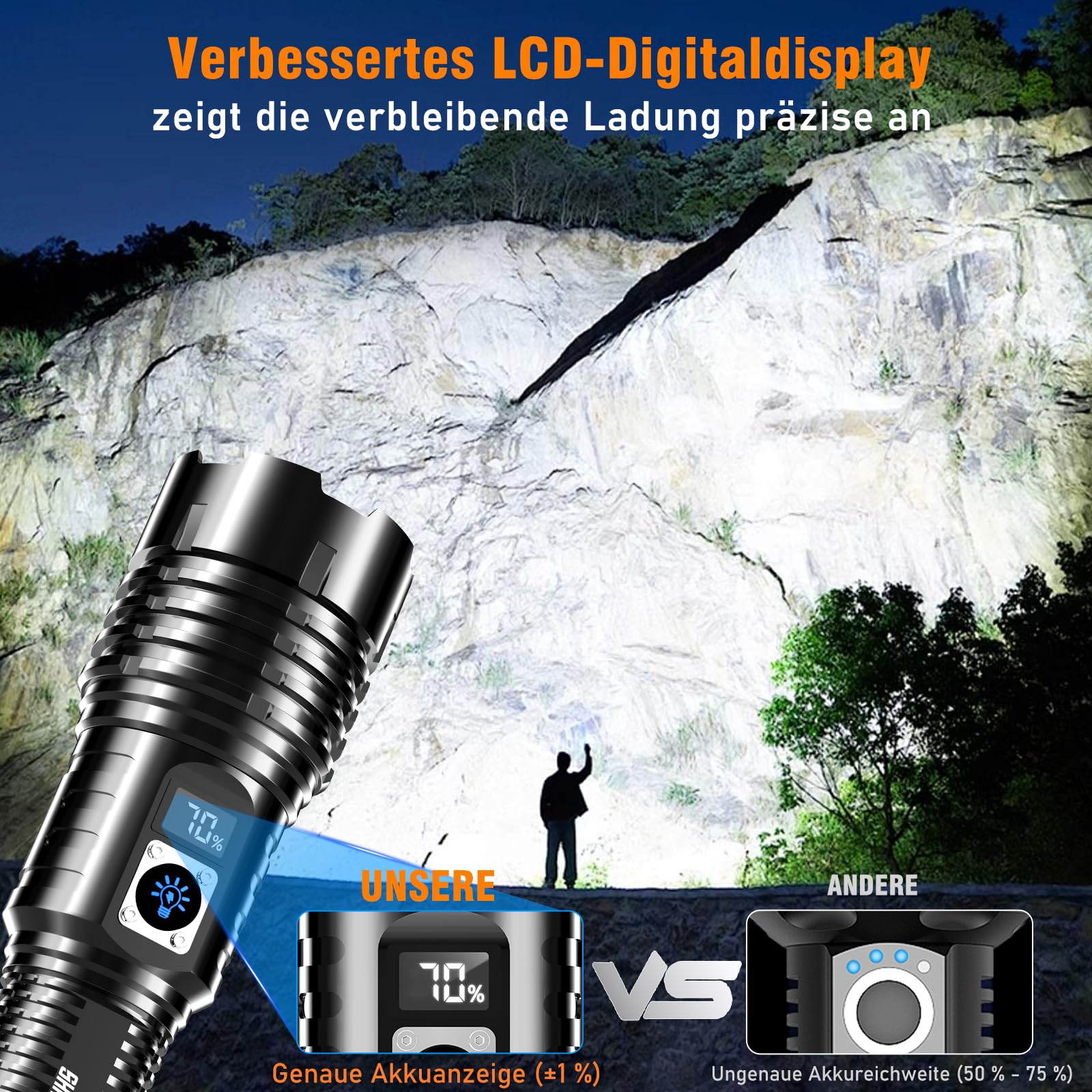 Shadowhawk Taschenlampe LED Aufladbar Extrem Hell, 20000 Lumen Taschenlampen Batteriebetrieben USB, XHM77.2 Taktische Taschenlampe Starke, Wasserdicht Flashlight Torch für Outdoor Notfälle Camping