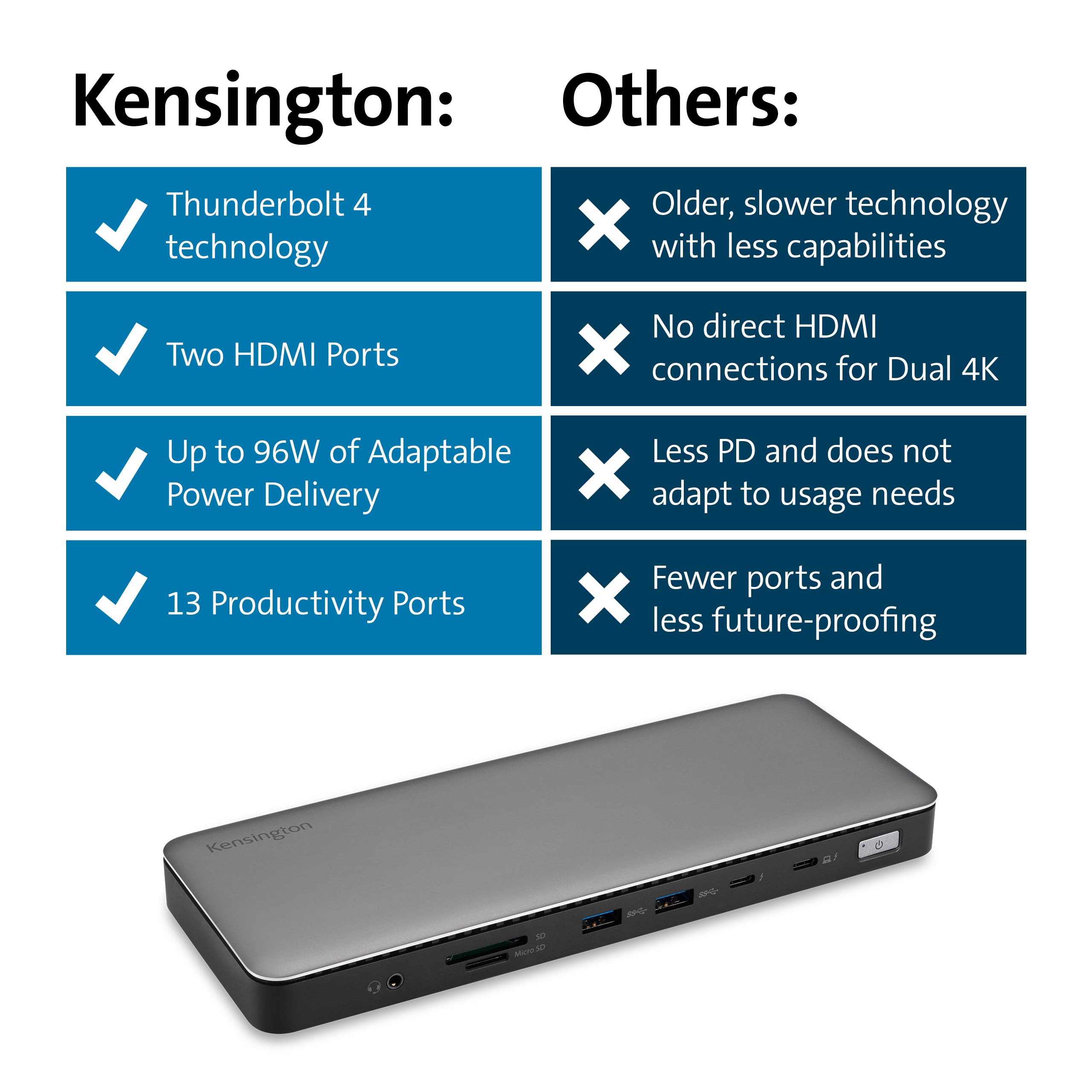 Kensington AD2010T4 Thunderbolt 4 Dockingstation – Bild 7