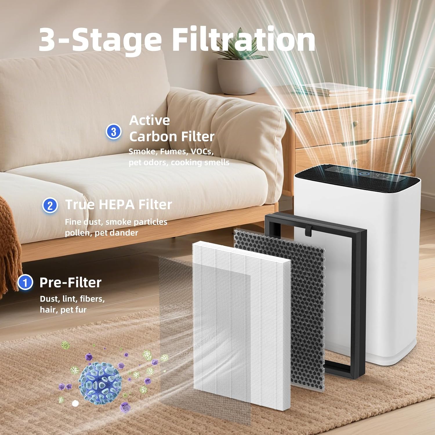 2 Pack 400 Replacement Filter for Puroair 400 Air Purifier, 3-in-1 True HEPA 14 Replacement Filter and Activated Carbon Filter