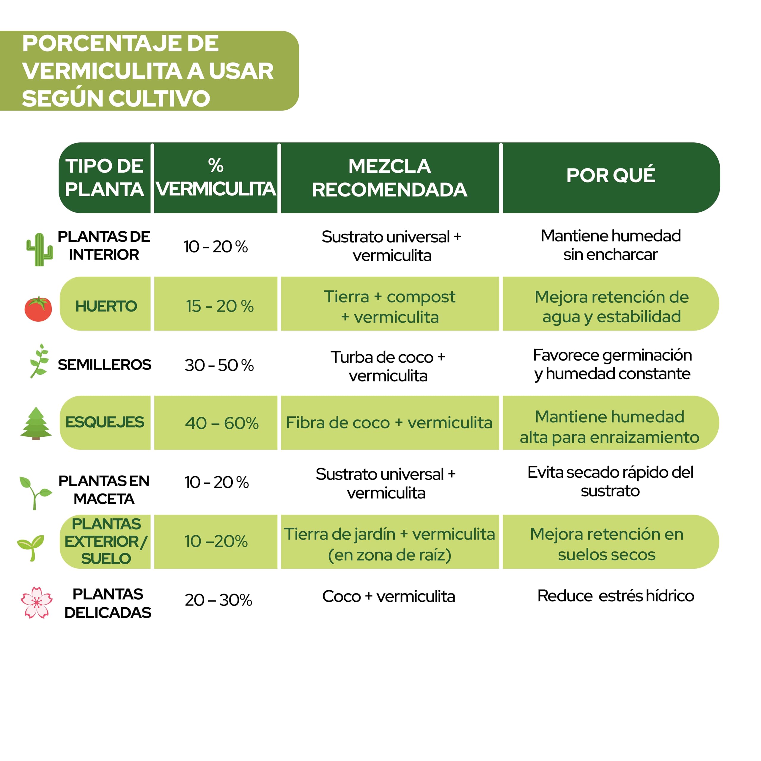 Control Garden Vermiculita 100L | Tierra para Plantas y Cultivos Interior y Exterior | Sustrato Natural para Semillas | Fabricado en España