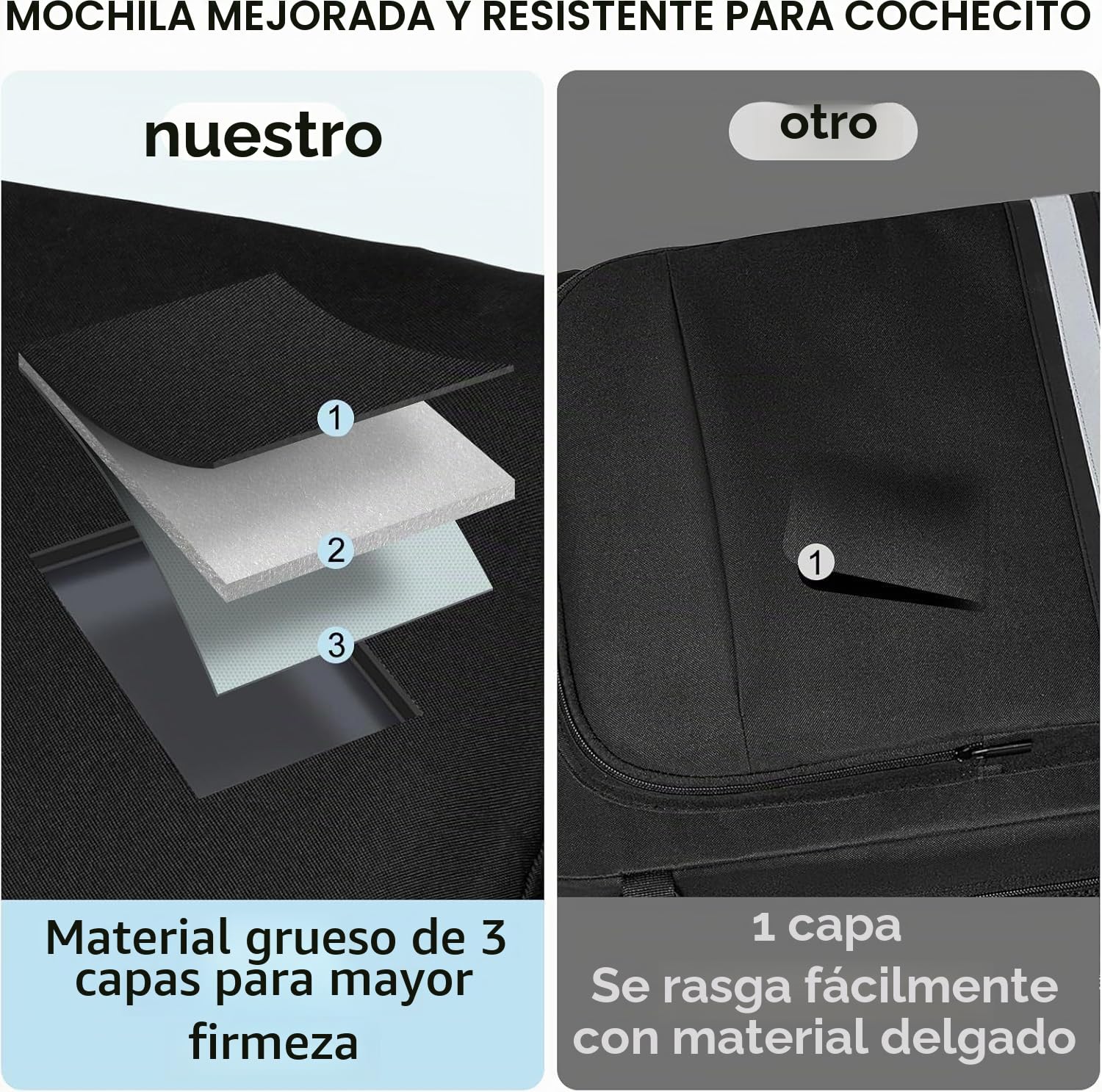 Bolsa de viaje para cochecito, mochila de gran capacidad compatible con pockit GB Pockit Air All-Terrain/Cybex Libelle