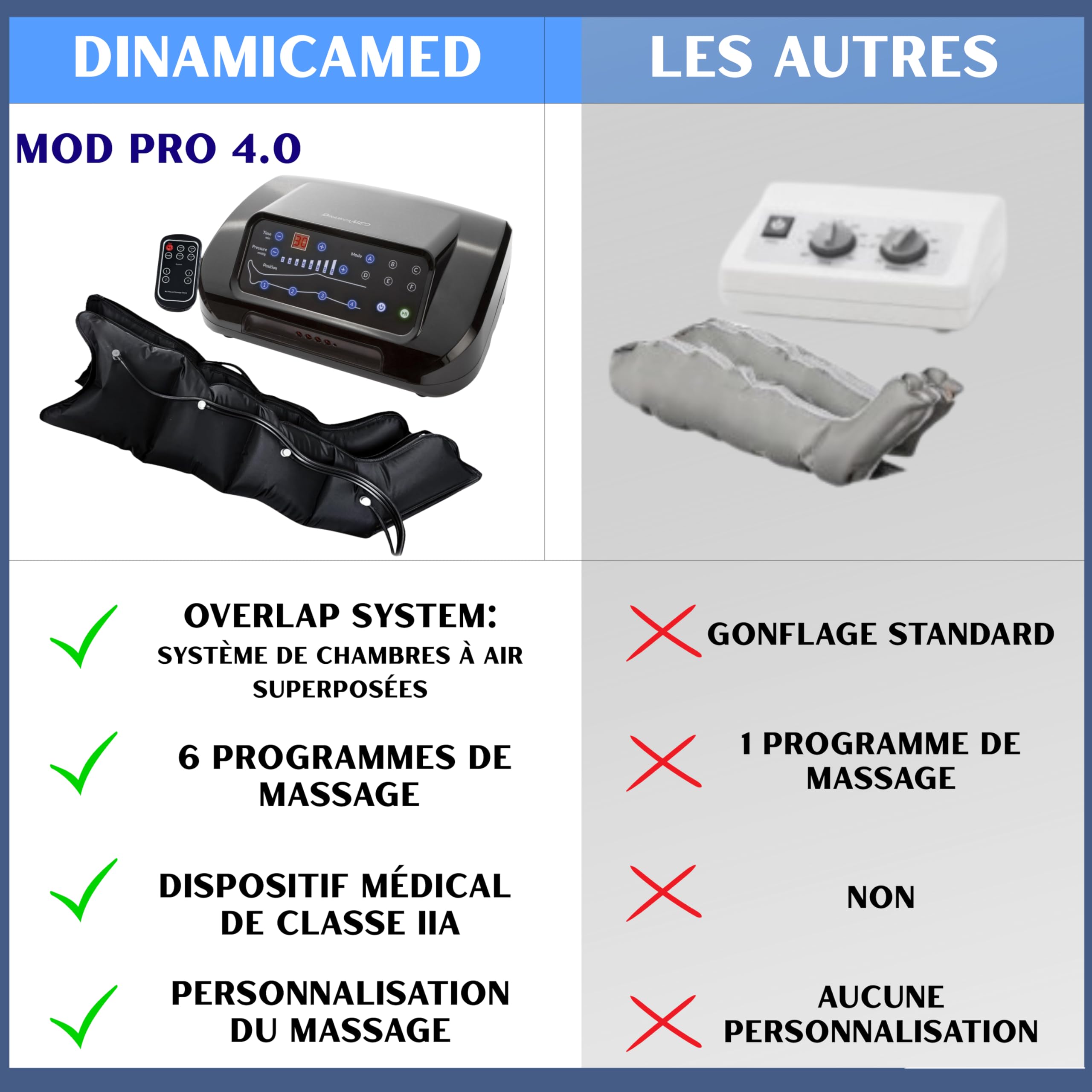 DinamicaMed® PRO 4.0 Classic Pressothérapie – Appareil de drainage lymphatique avec 6 programmes, 4 chambres à air, Bottes XL et Ceinture abdominale, utilisation à domicile