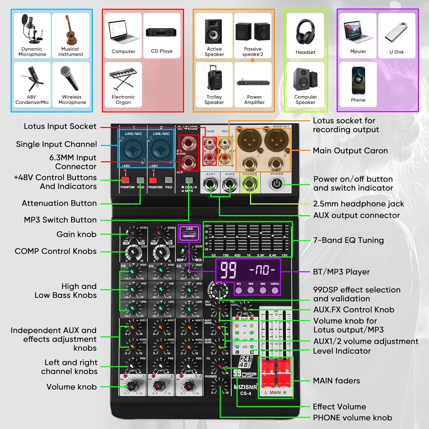 Audio Mixer 4 Channel Sound Mixer Console, Professional Music Mixing Board DJ Mixer w/ 99 DSP, 7-band EQ, USB, Bluetooth, 48V Phantom Power & PAD Function for Recording PA Live Streaming