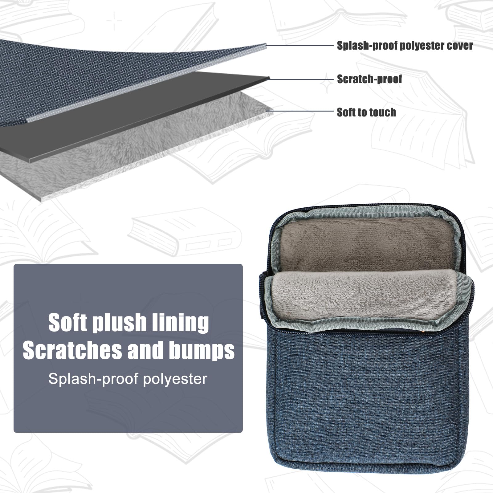 Custodia E Reader per Kindle Dispositivo da 6-7 Pollici, Custodia Protettiva per e-Reader Custodia Protettiva per Tablet Custodia per Kindle (Blu Navy)