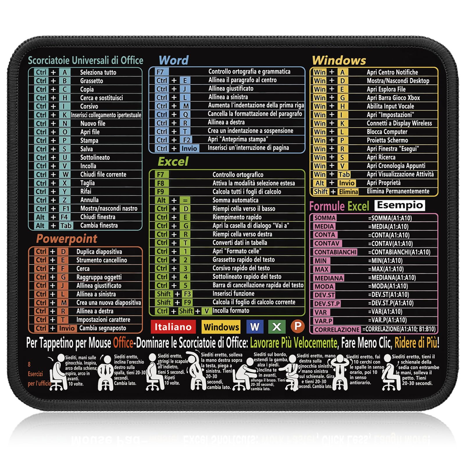 1 Tappetino Mouse con Tasti di Scorciatoia in Italiano (Excel, Word, PPT, Windows), 300x250mm, Tappetino per PC Antiscivolo, per un Posto di Lavoro Efficace