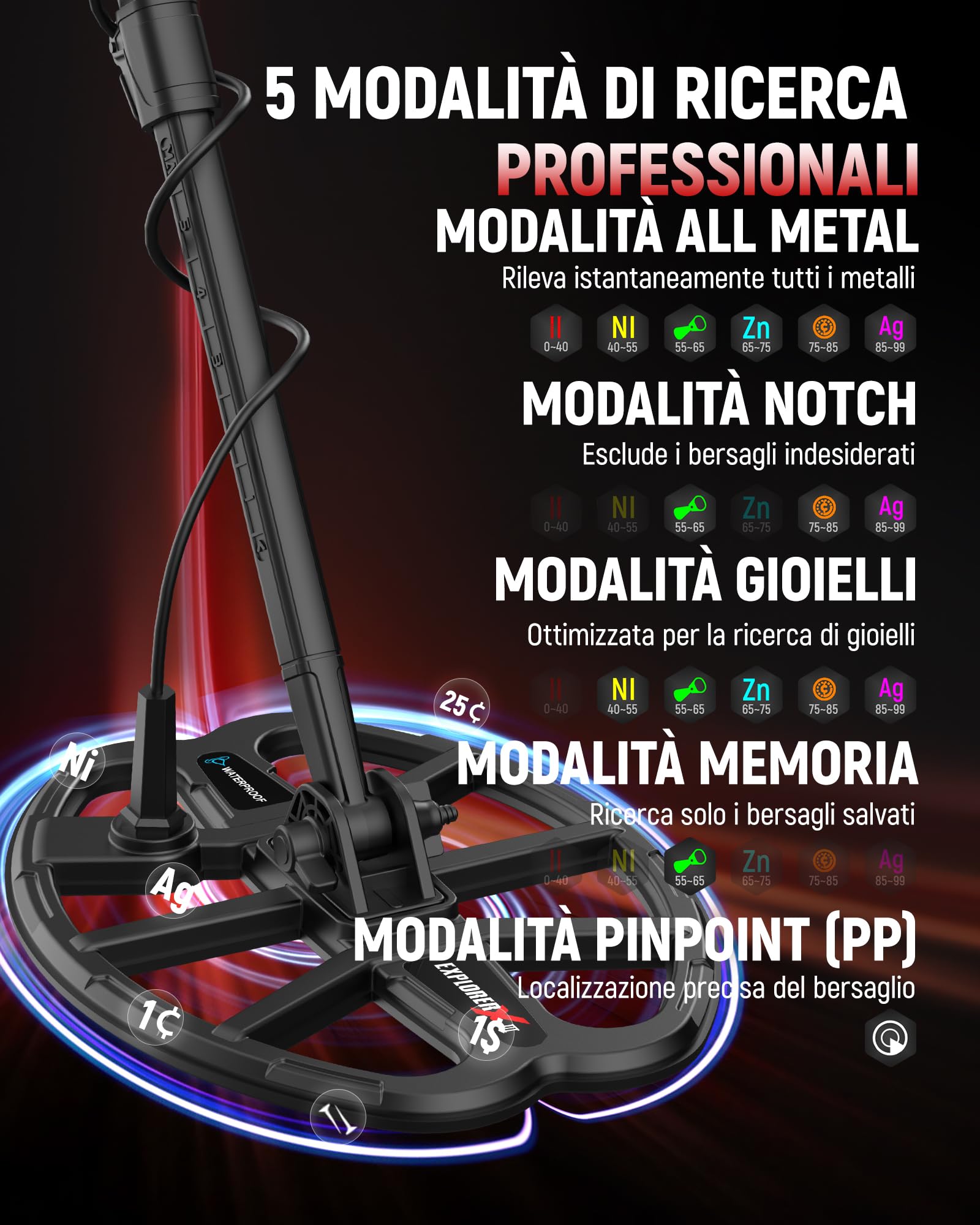 KAIWEETS Metal detector Professionale, 5 Modalità, Bobina DD Impermeabile IP68, Asta Telescopica Compatta, Ricaricabile Detector con LCD Retroilluminato, mit Pala, Cuffie e Copertura Antipioggia