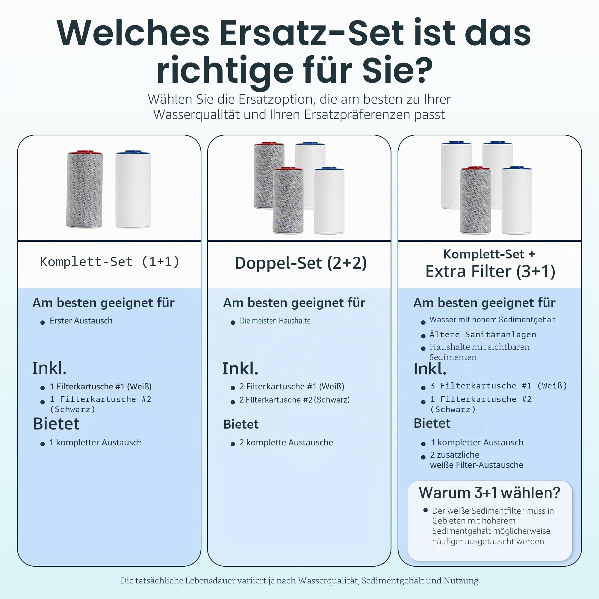 Weddell Duo-Duschfilter, Doppelpack, Ersatzkartuschen, insgesamt 4 Ersatzkartuschen zur Reduzierung von Chlor, Fluorid, PFAS und Schwermetallen