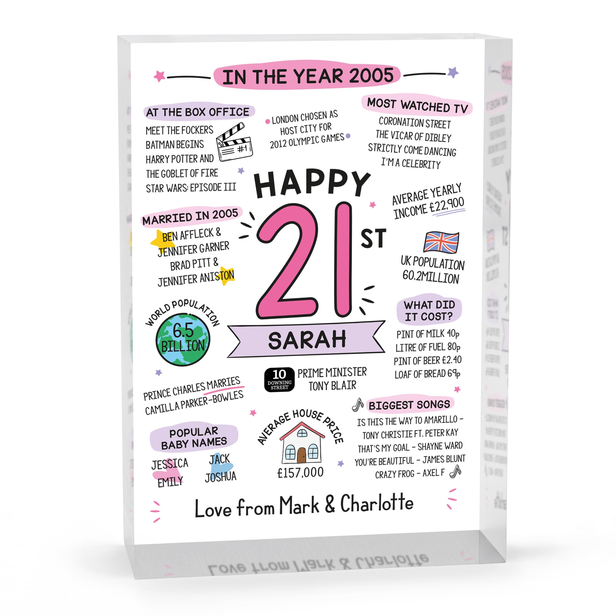 Beecreative 21st Birthday Gifts For Girls, Personalised 21 Year Old Present