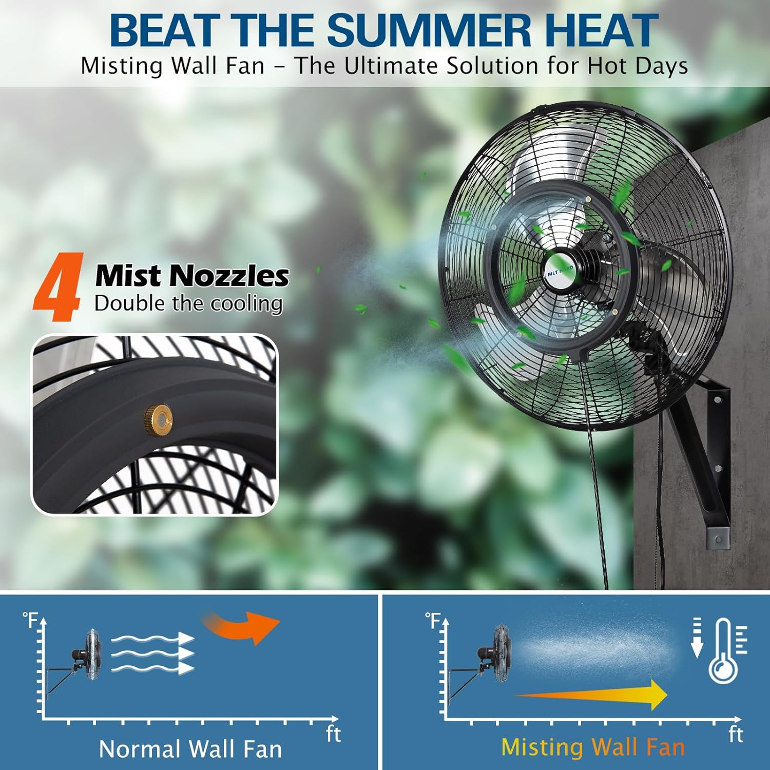 BILT HARD 20" Outdoor Wall Misting Fan, 3-Speed High Velocity Patio Fans for Outside, 80° Oscillation, Waterproof, Industrial Wall Mount Fan for Outdoor- UL Listed