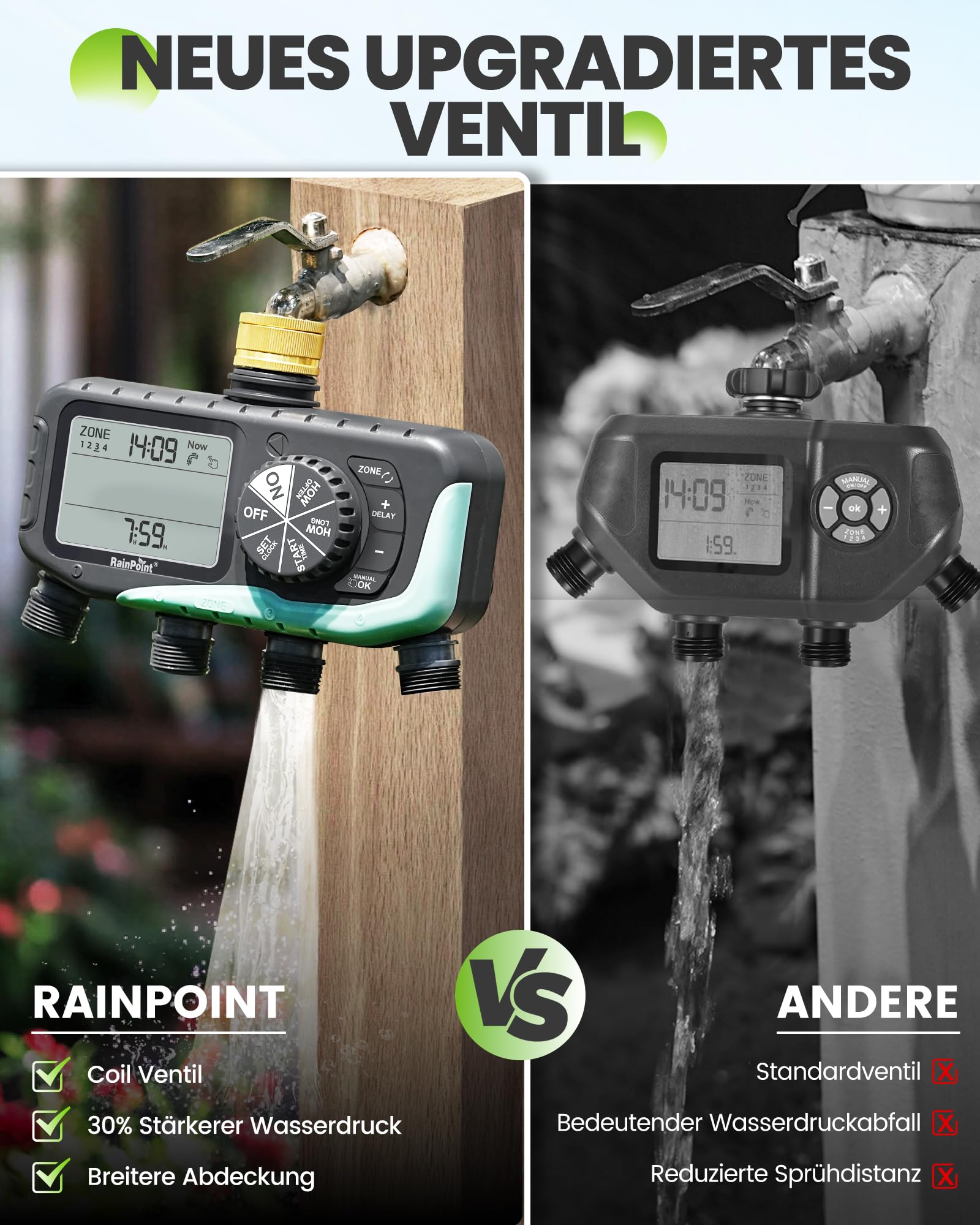 RAINPOINT Bewässerungscomputer 4 Ausgänge, Messingeinlass, IP65 Wasserdicht Wasserzeitschaltuhr mit Regenverzögerung/Manueller Bewässerung, Automatische Bewässerung für Rasen und Garten