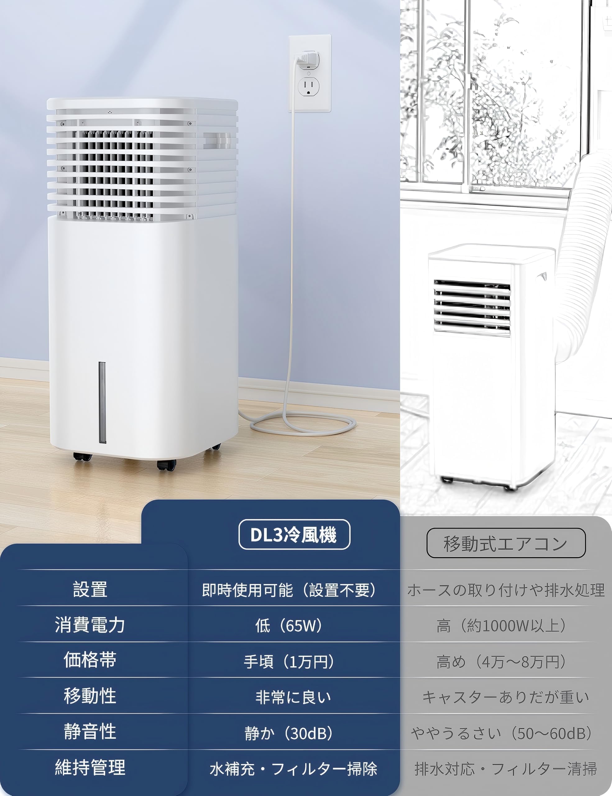 Amazon.co.jp: MYICY 冷風機