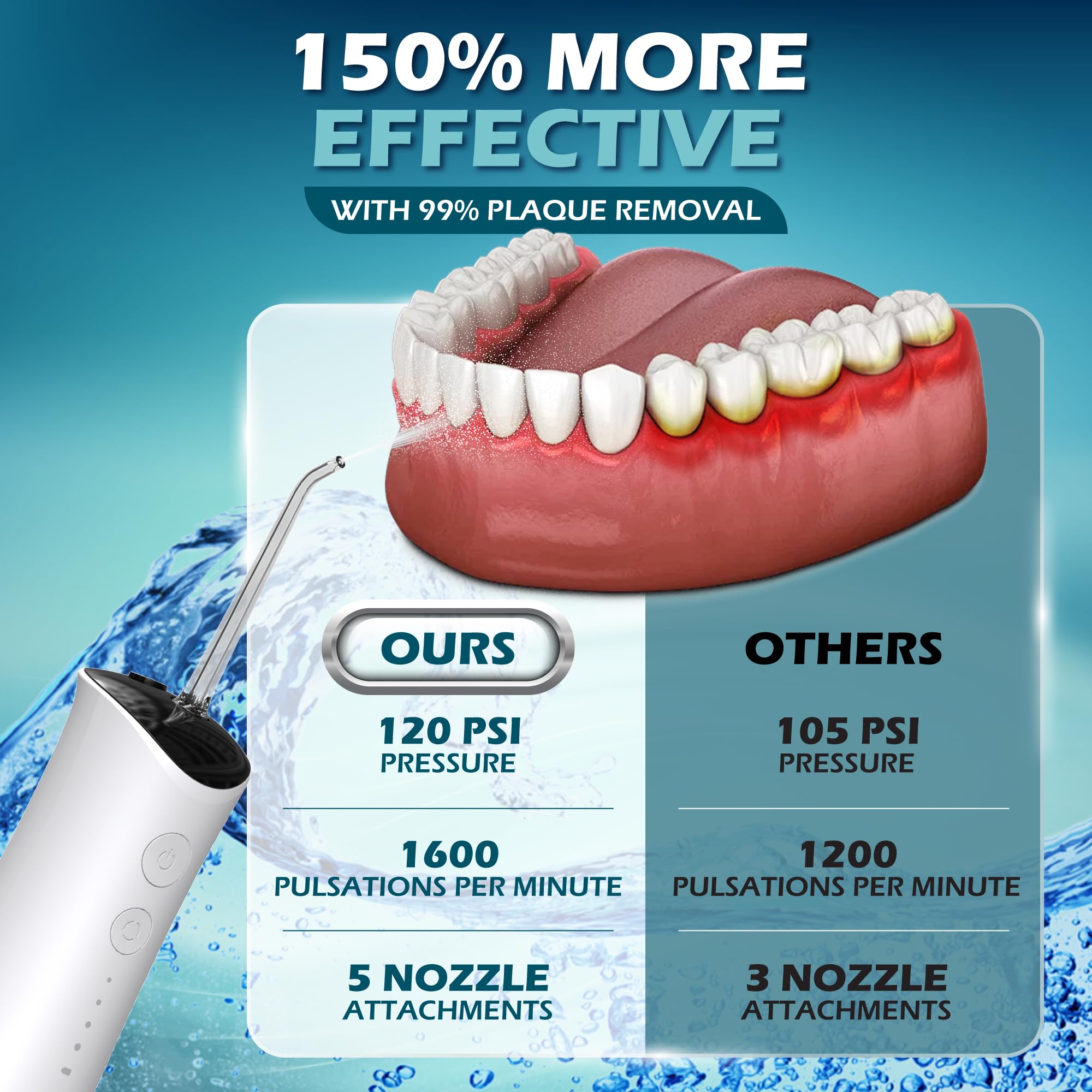 Watchful Hilo dental inalámbrico, 4 modos, IPX7 impermeable, recargable con batería de 30 días