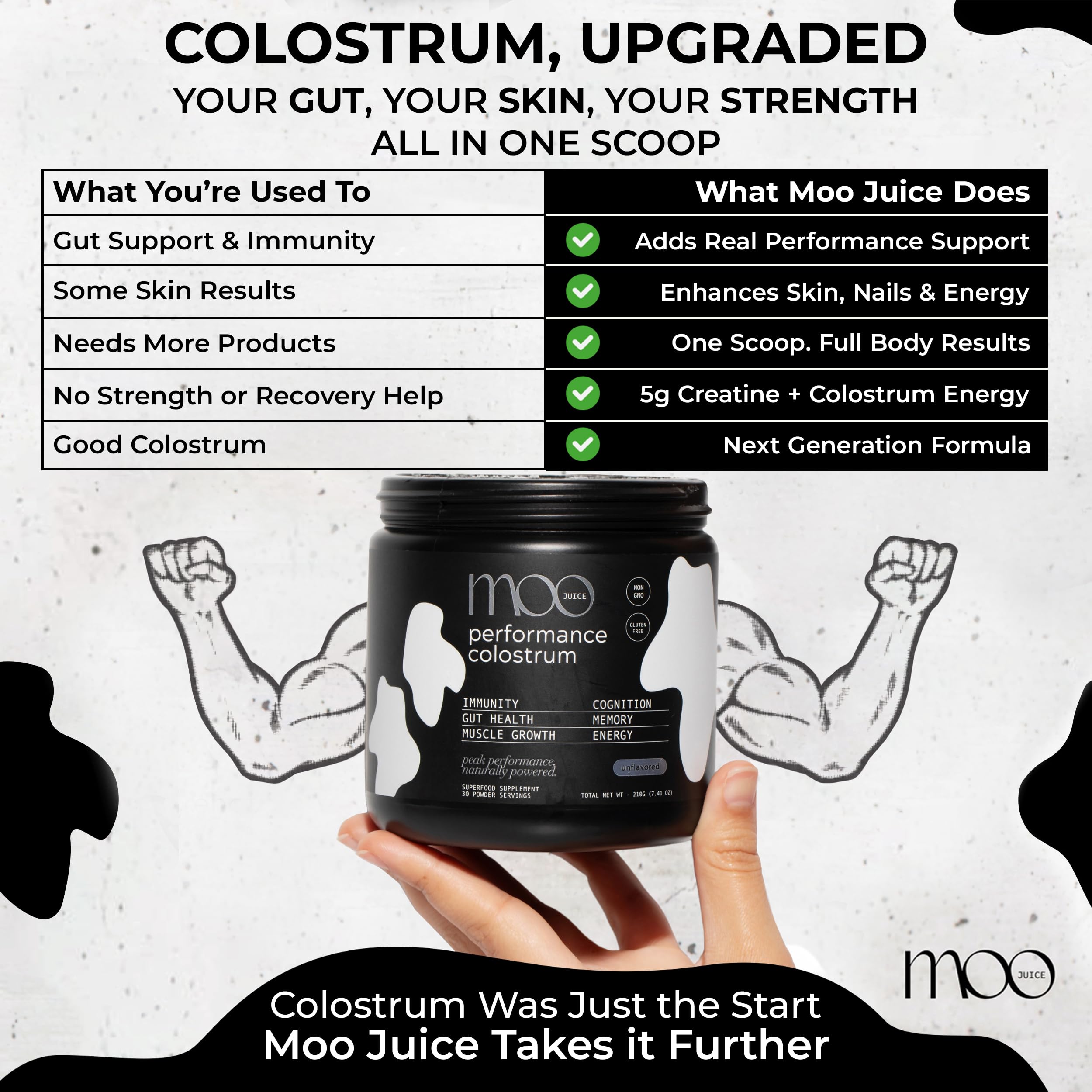 Moo Juice Colostrum Powder with Creatine Monohydrate | 2000mg Grass-Fed Bovine Colostrum + 5000mg Creatine | Bloat-Free Performance Combo | Unflavoured 7.41oz — Amazon image 3
