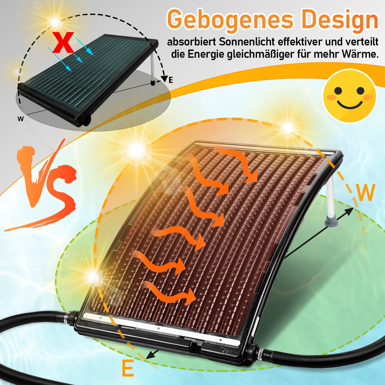 Gimisgu Kolektor słoneczny ogrzewanie basenu, ogrzewanie solarne 113 x 69 x 35 cm, maksymalny przepływ 10 000 l/h, ogrzewanie basenowe, instalacja solarna do ciepłej wody, prysznica ogrodowego, basenu