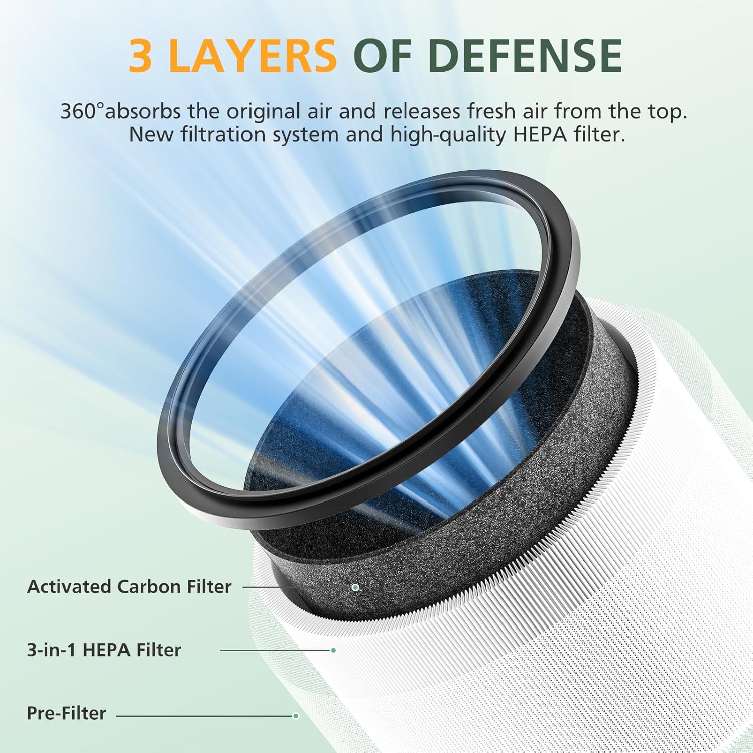 HP01 HP02 Filter Replacement Compatible with Dyson HP01 HP02 DP01 DP02 Desk Purifiers, Replaces Part # 968125-03 Filter Fit for Dyson Pure Hot Cool Link Air Purifier 2 Pack, Pet Care Filter