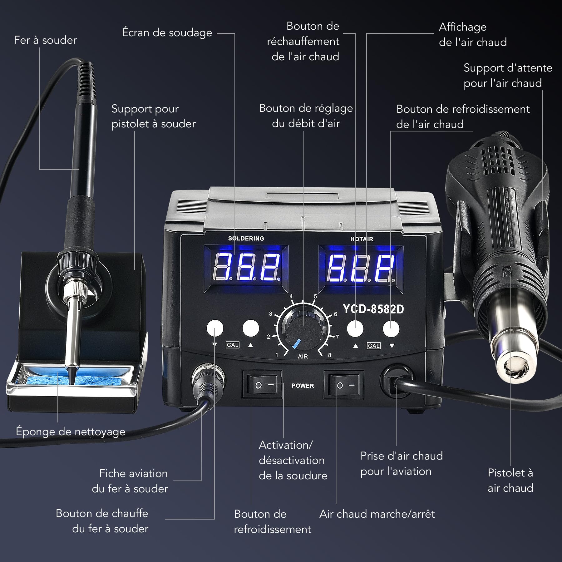 CREWORKS 2 en 1 Station de Soudage 8582D avec Pistolet à Air Chaud 750W Fer à Souder 75W 200-480℃ Affichage LED Numérique