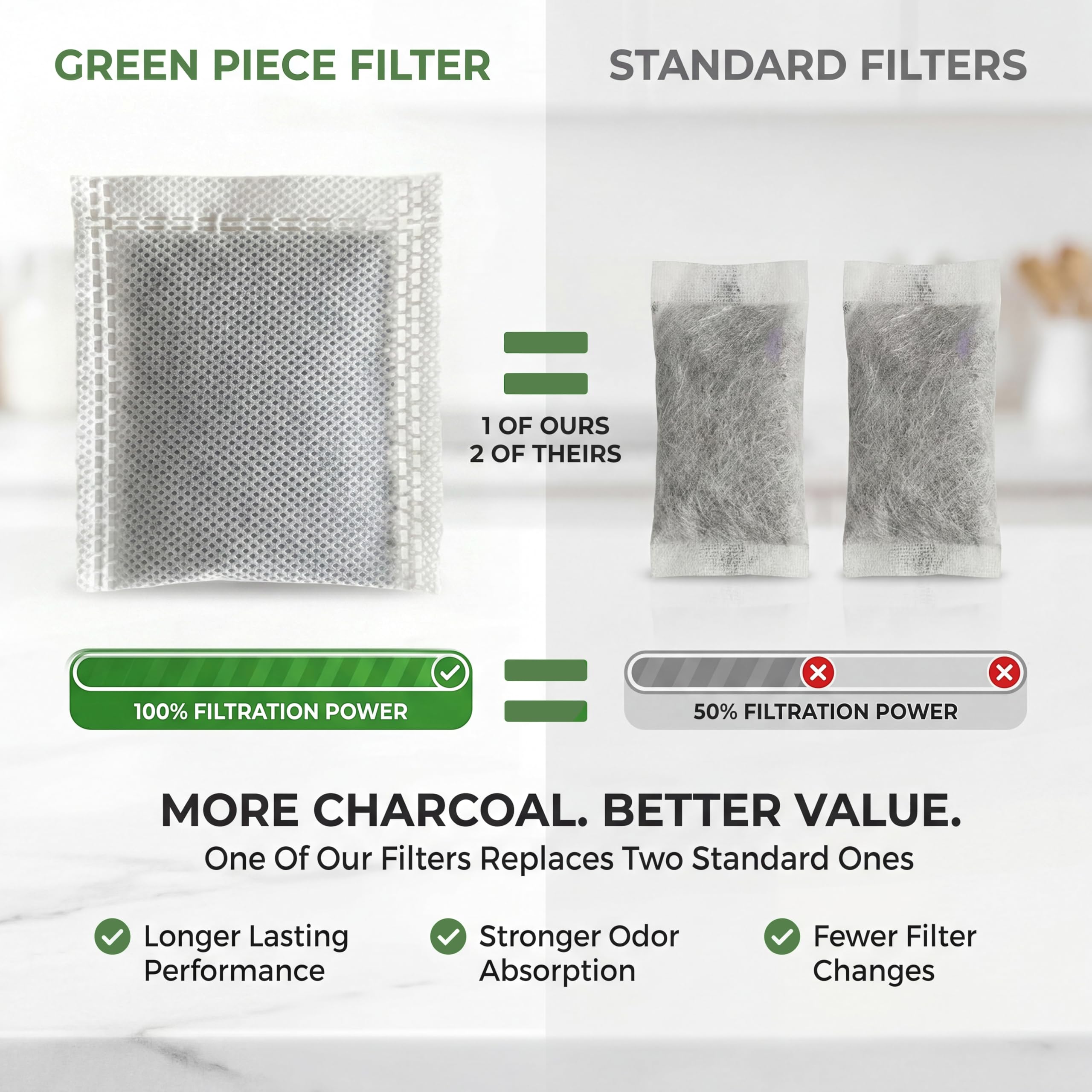 Green Piece Water Filters - Activated Charcoal -2 Green Piece Water Filters - Activated Charcoal -2