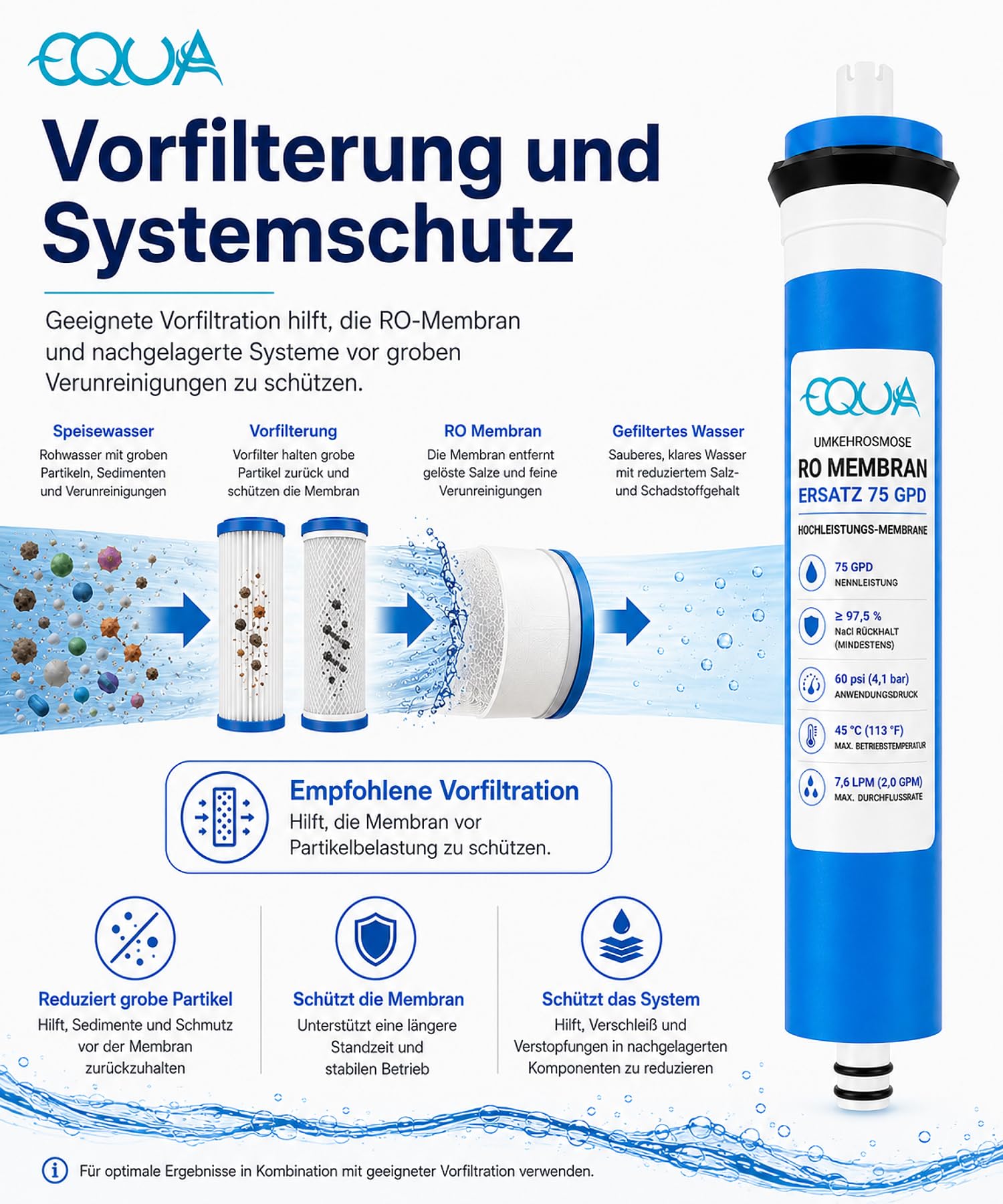 RO Umkehrosmose Membran Wasserfilter 75 GPD, Universal Kompatibel - 4 TLG