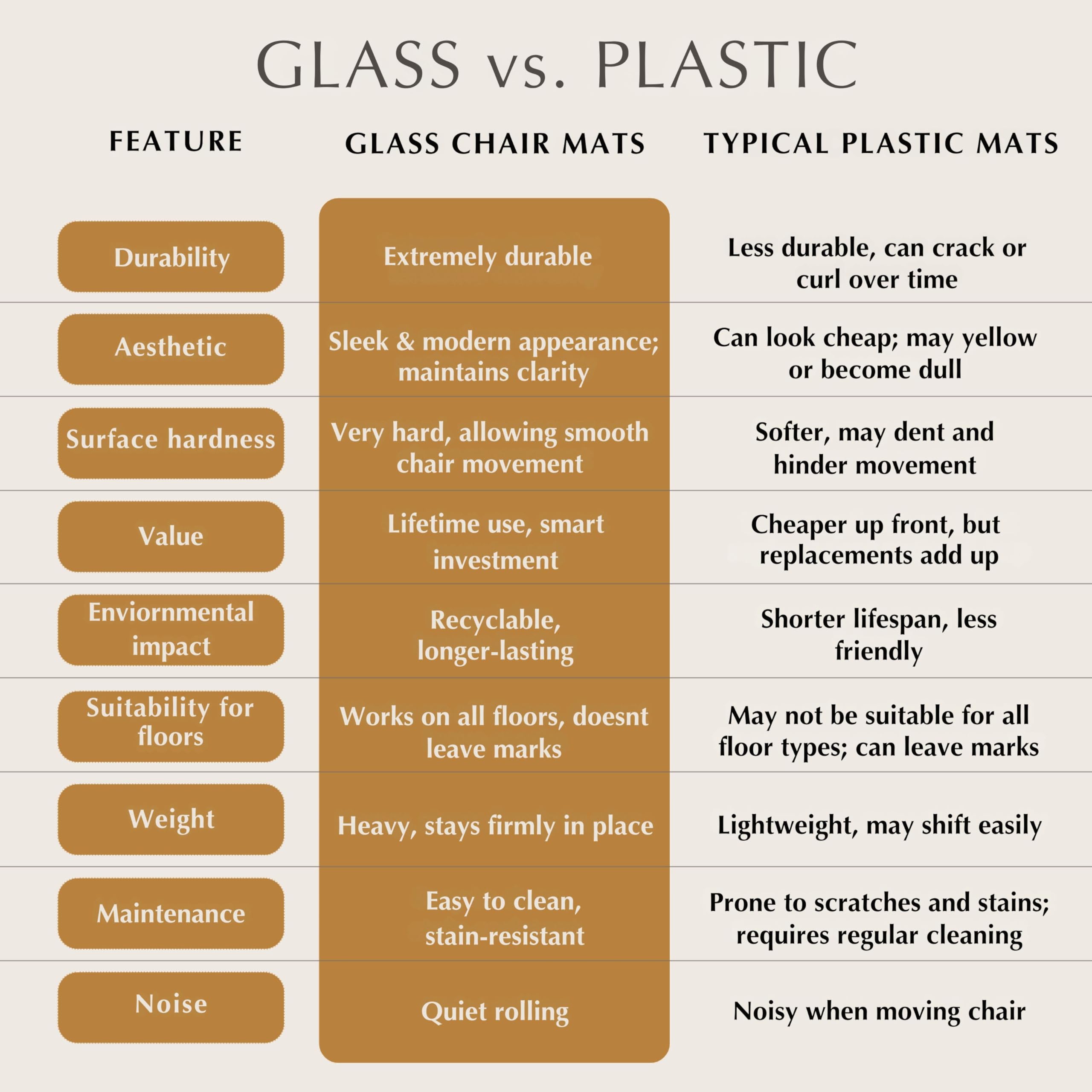 Exclusive Beveled Edge Glass Chair Mat for a Smooth Glide and Easy Roll On Off by Clearly Innovative — view 5