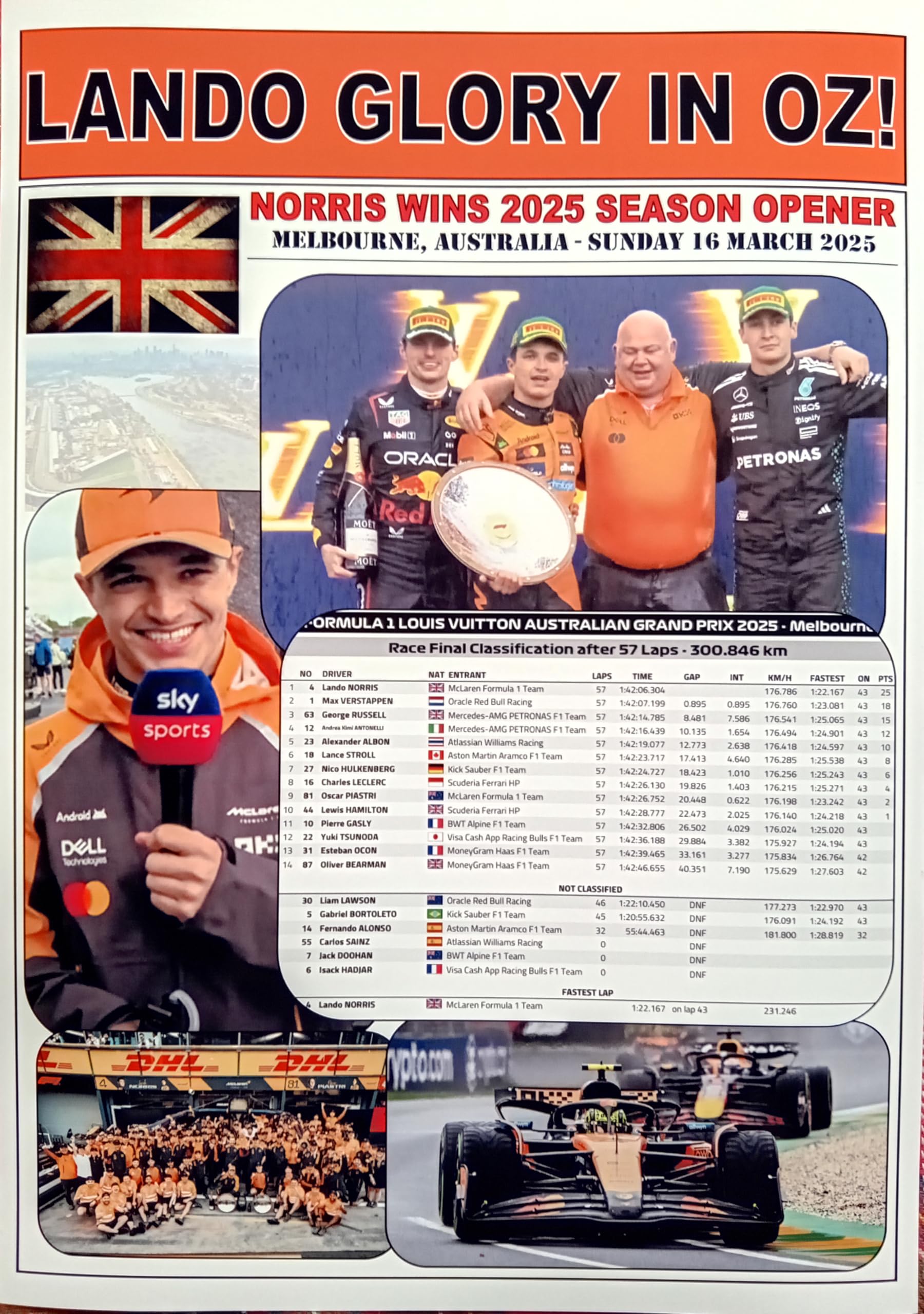 Assorted Multicoloured Lando Norris 2025 Australian Grand Prix Winner - Souvenir Print