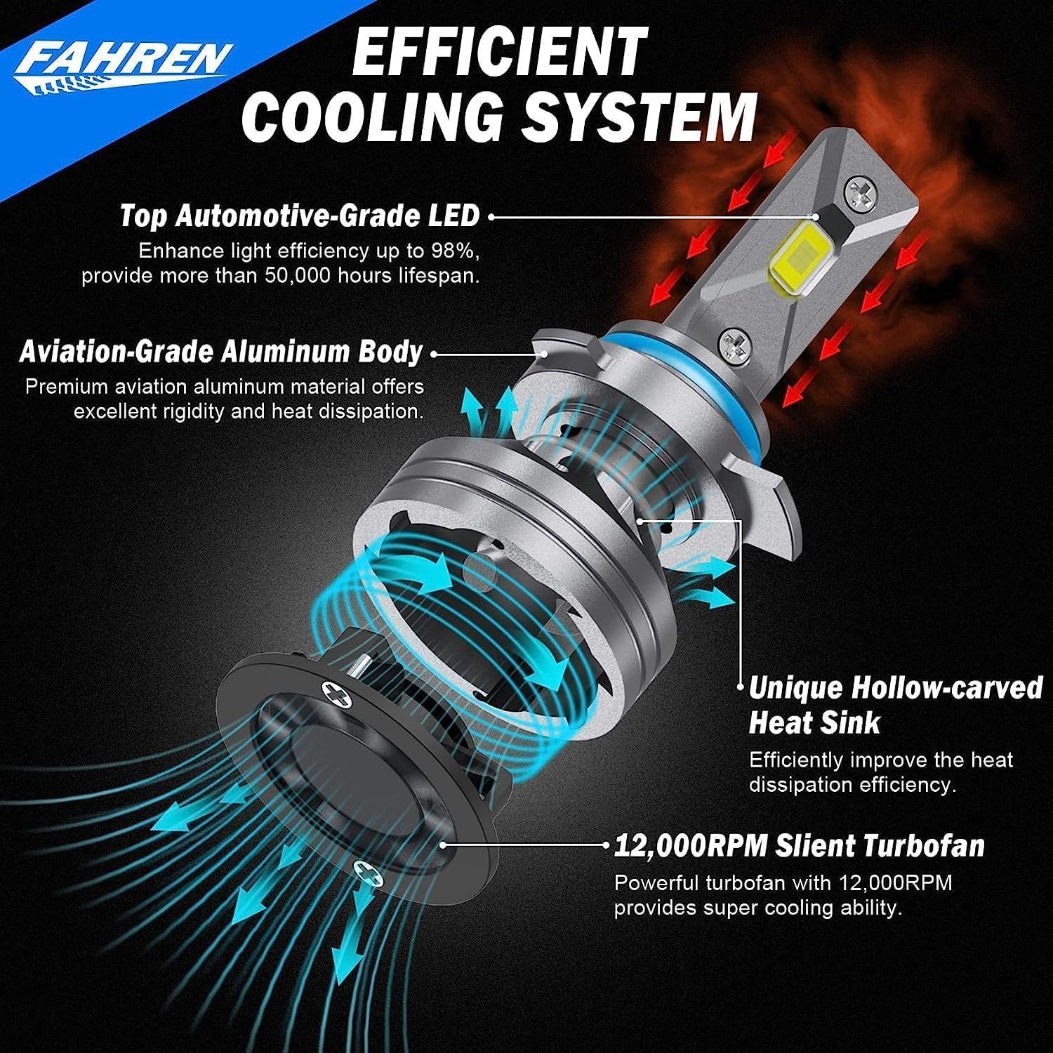 FAHREN 9005 HB3 LED Headlight Bulbs, 50000LM Super Bright 9005 LED Bulb with Canbus Driver, 360° Adjustable Light Angle Halogen Replacement Kit, 6500K White IP68 Waterproof, Pack of 2 — view 5
